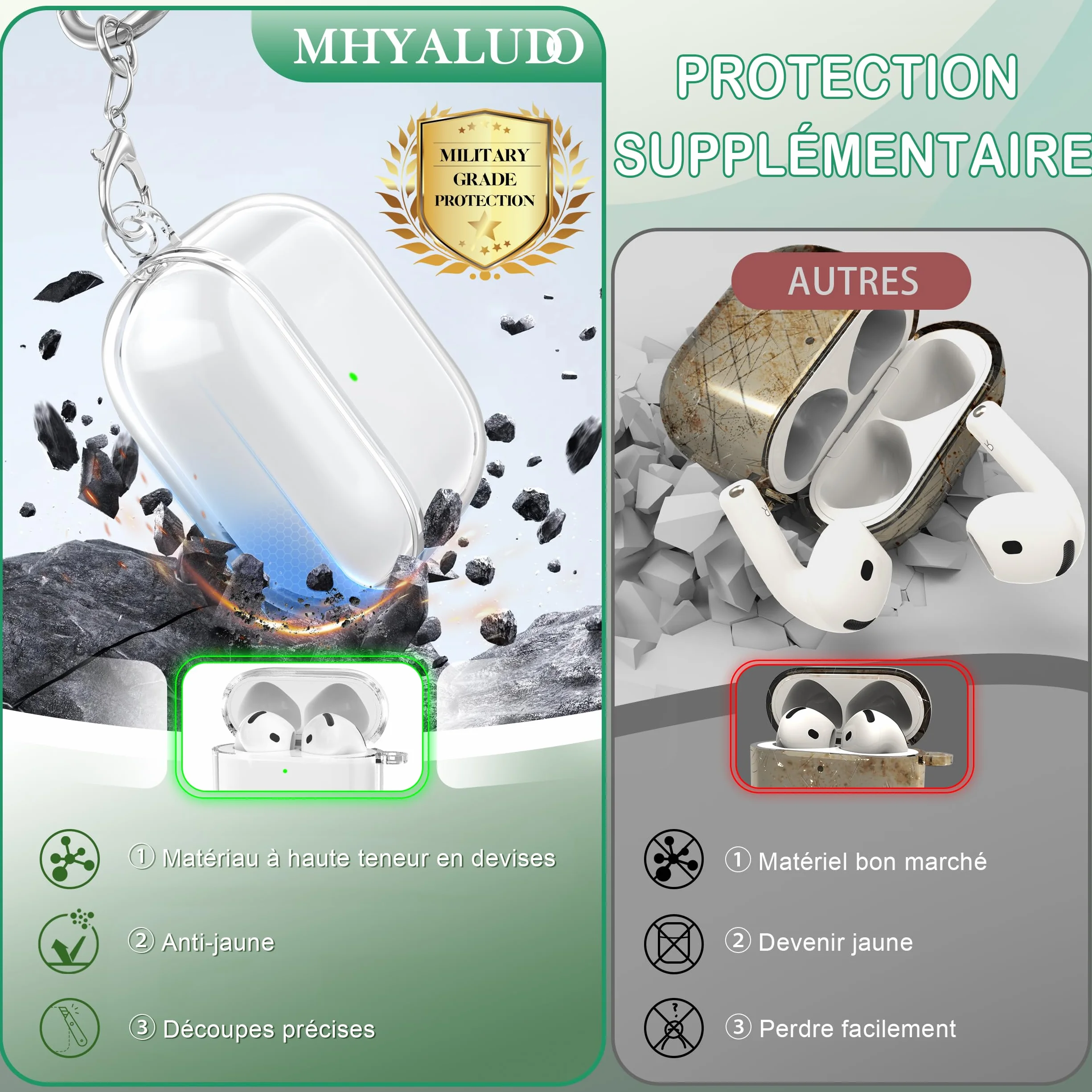 Coque AirPods 4 2024 TPU Transparent Anti-jaunissement avec Kit de Nettoyage Boucle Ronde Blanc