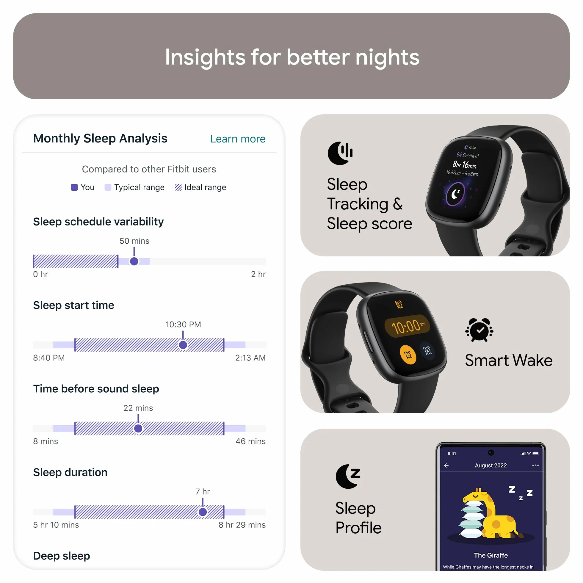 Google Fitbit Versa 4 Montre connectée sport GPS intégré autonomie 6 jours compatible Android iOS