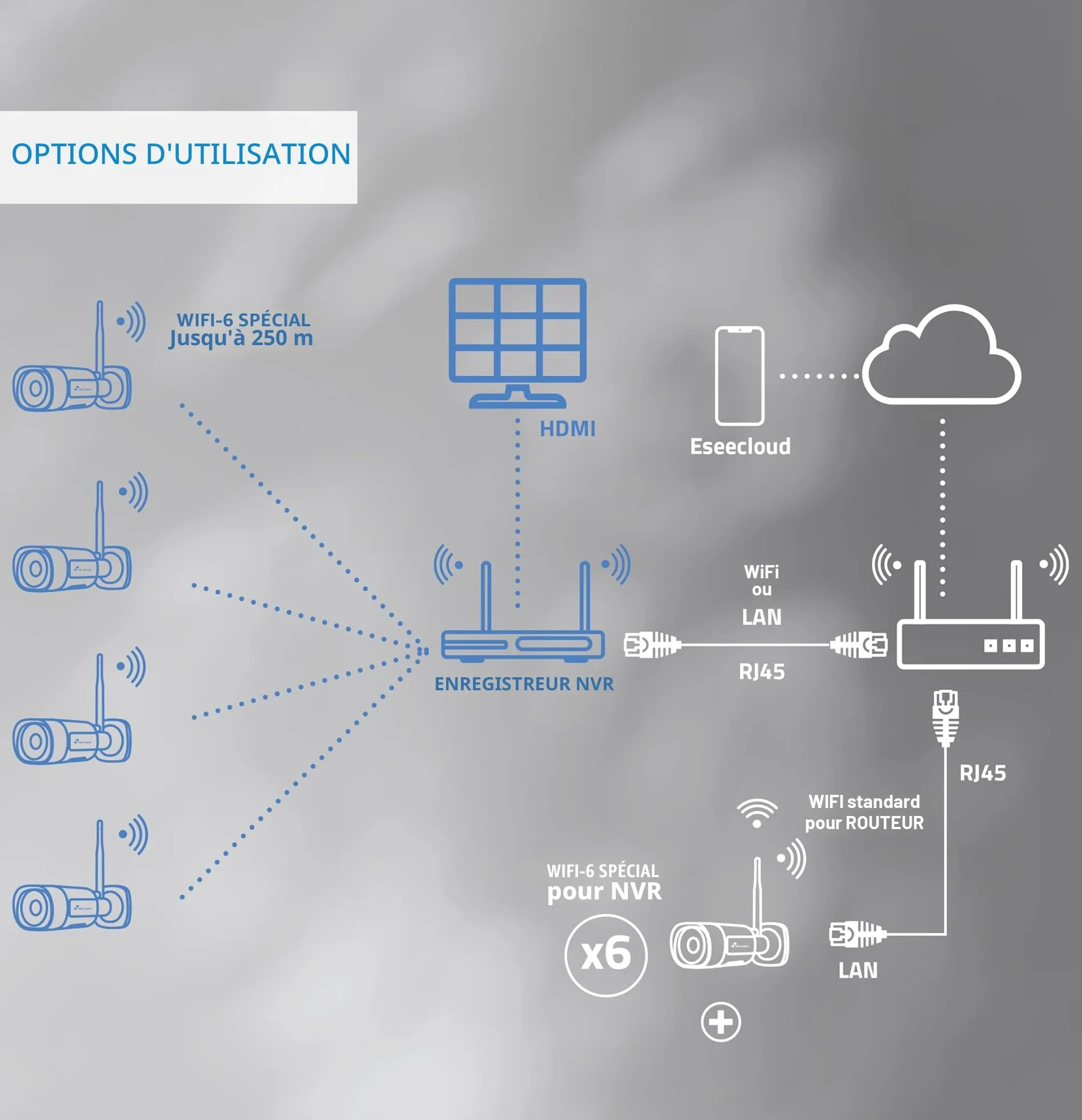 NIVIAN, Kit Caméras de Surveillance WiFi 2K Professionnel avec 4 Caméras IP, NVR 10 Canaux, Images Super HD, Détection Humaine IA, Vision Nocturne, Audio, HDMI, App EseeCloud, Enregistrement HDD
