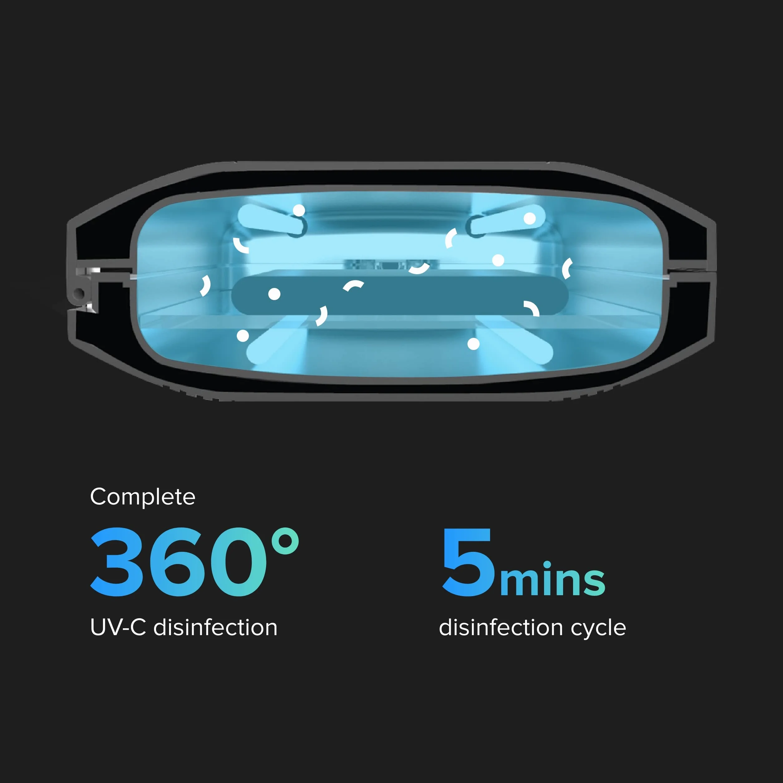 PhoneSoap Pro Désinfectant UV pour téléphone intelligent et boîte de chargeur universel pour téléphone portable | Désinfection brevetée et cliniquement prouvée à 360 degrés UV-C | Désinfecte et charge