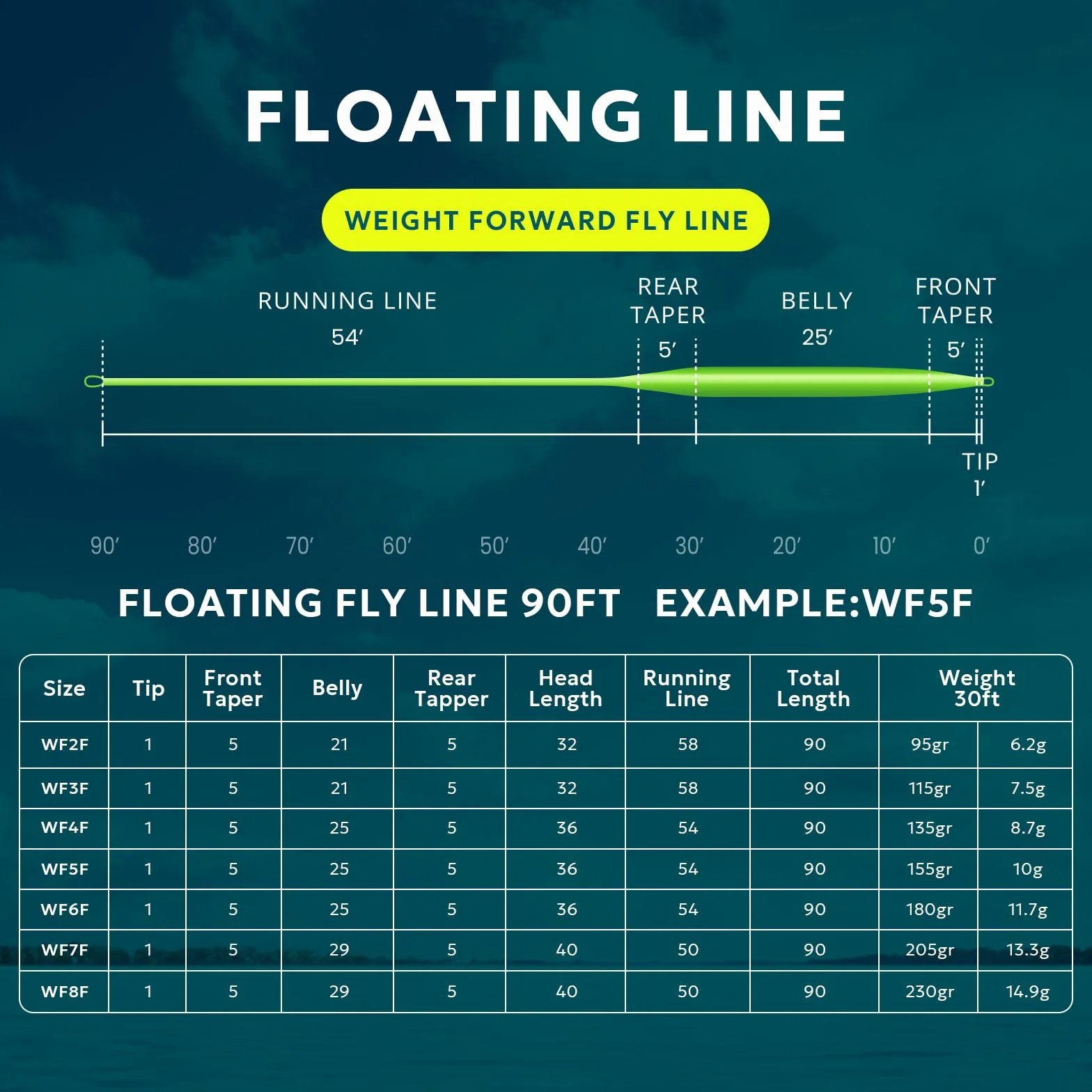 SF Ligne de pêche à la Mouche Flottante Poids vers l'avant WF2-9F Multicolore 28m Eau Douce