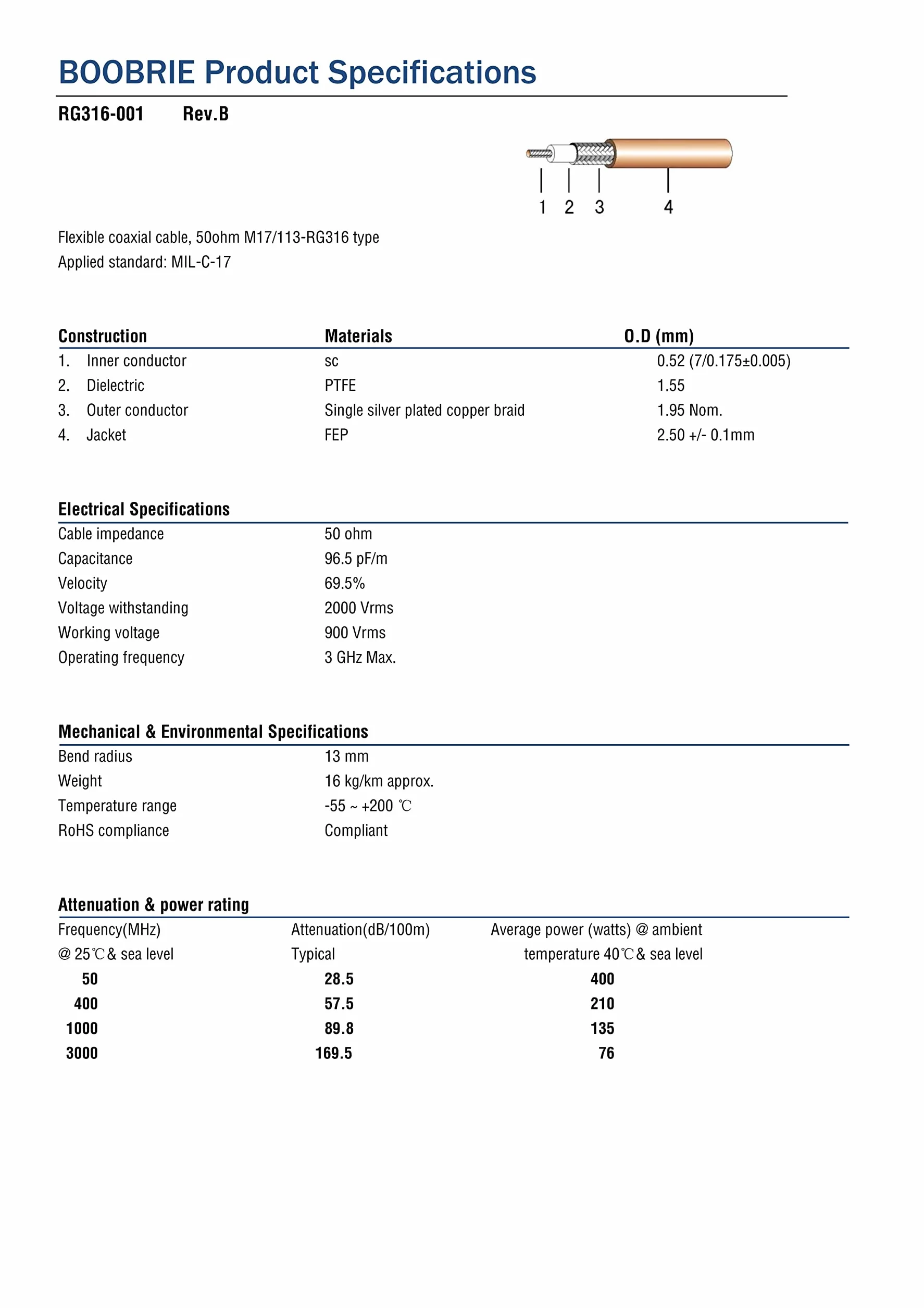 Câble Coaxial RG316 SMA Mâle vers Femelle 1M - Extension Antenne avec Connecteur Angle Droit pour Antenne Mobile/WiFi
