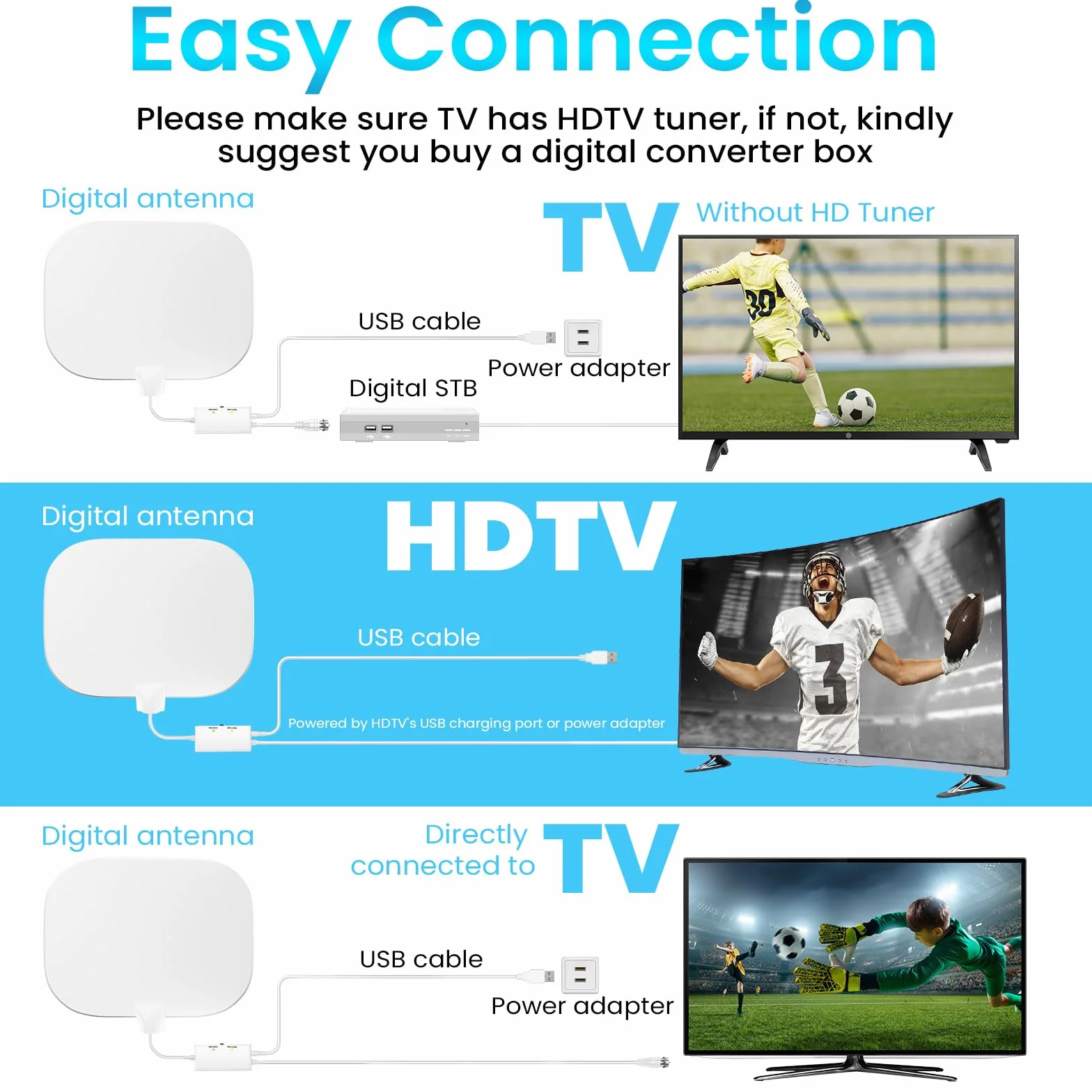 2026 Antenne TV Intérieure Améliorée, 600KM+ Antenne TNT Intérieure à Longue Distance, Réception HD à 360° Chaînes TV Locales, Compatible avec Les TVs Intelligents et Anciens, Câble Coaxial de 10M
