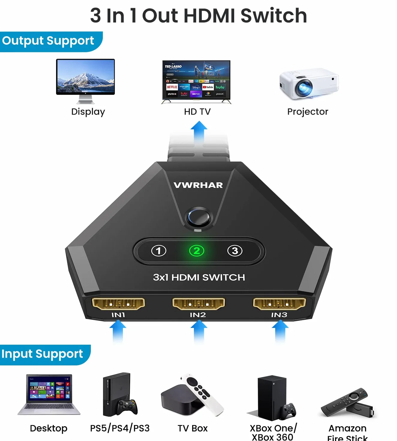 Switch HDMI, Multiprise HDMI Switch 4K 3 Entrée 1 Sorties Multi HDMI avec Câble Haute Vitesse, Commutateur HDCP 2.2 UHD/3D/4K pour TV Fire Stick, PS5,Sky Box,X Box,Games Consoles,DVD,PC,Roku Etc