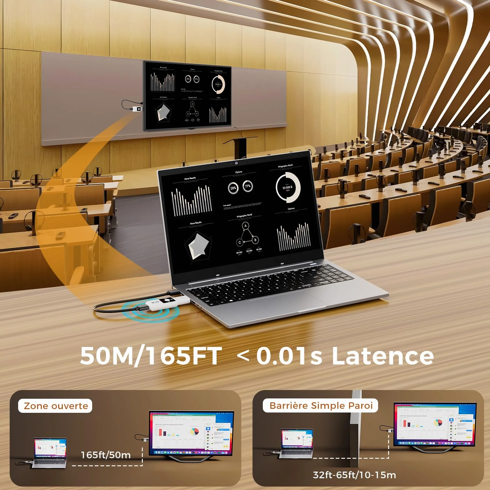 ICZI HDMI sans Fil 1080P 60Hz 50M 2,4G/5G Kit Émetteur et Récepteur pour PC TV HD Projecteur Blanc