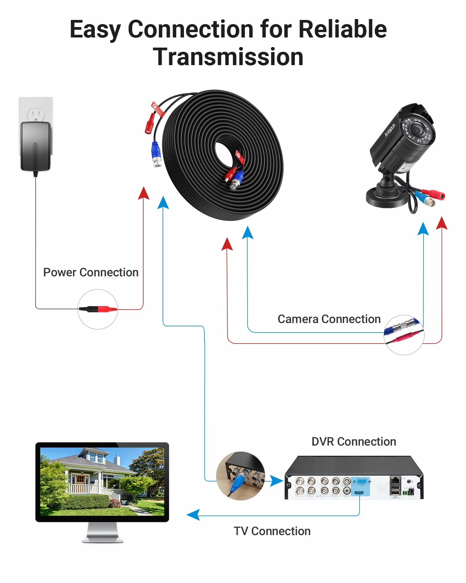 Anlapus PACK 1 Câble Coaxial BNC Vidéo Rallonge 65ft 18mètres Préfabriqué Tout-En-Un pour Camera de Surveillance Analog/CVI/AHD/TVI 1080p
