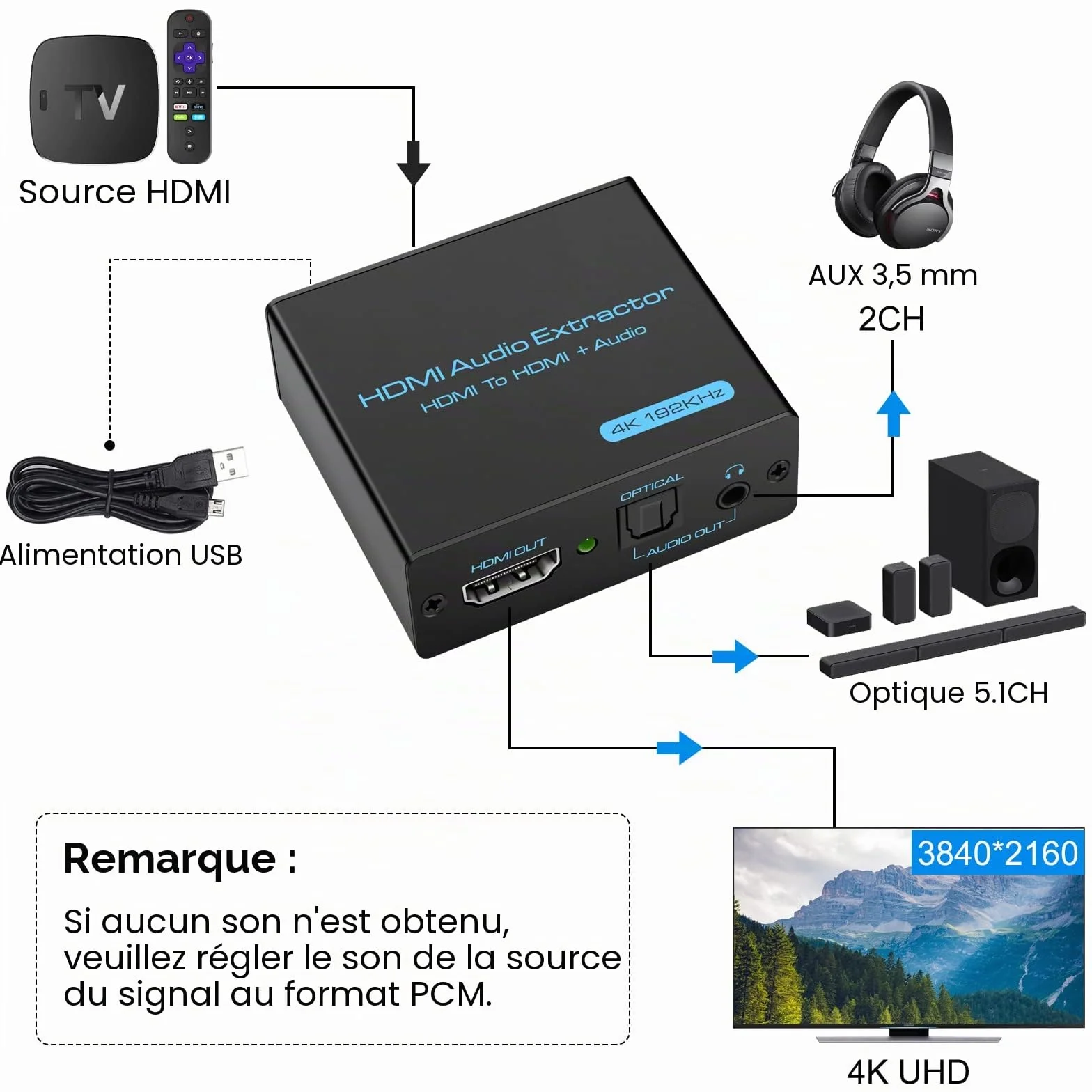 VEDINDUST 4K HDMI Optical Adapter Audio Splitter Extractorvers SPDIF TOSLINK Optique et Audio Stéréo 3.5 mm pour Blu-Ray DVD Xbox HDTV PS4 PS5 Home Cinéma