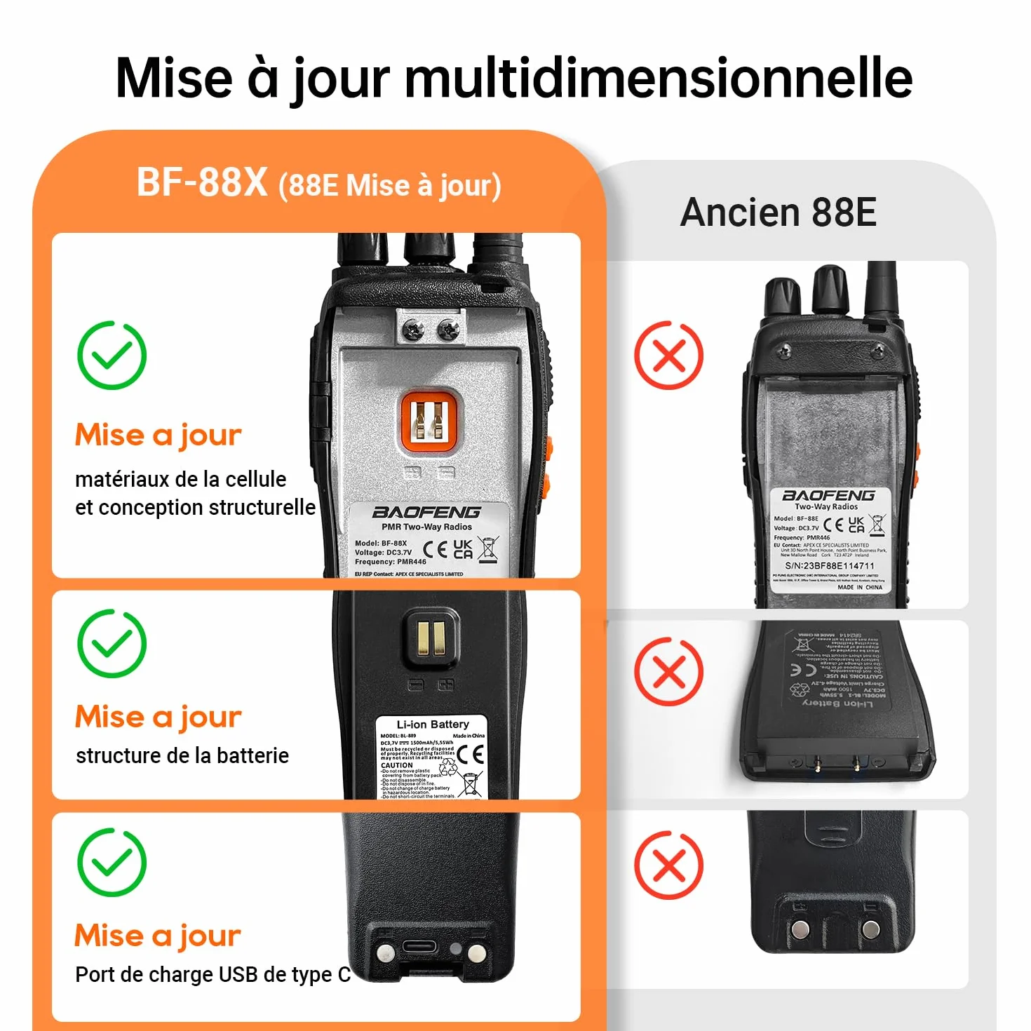 Talkie Walkie Professionnel BF-88X, Radio Bidirectionnelle 16 Canaux Longue Portée avec Chargeur USB, Noir (1 Paire)