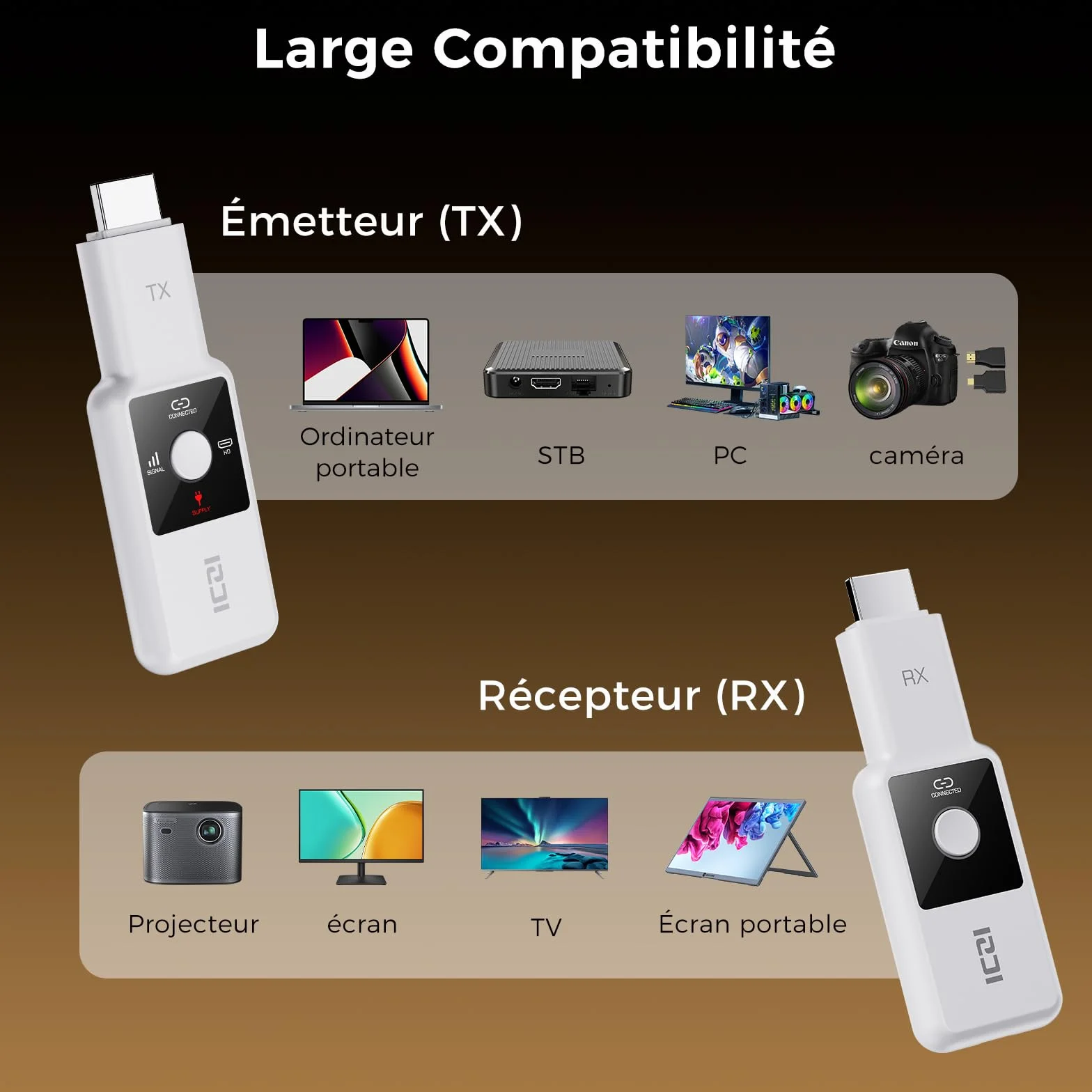 ICZI HDMI sans Fil 1080P 60Hz 50M 2,4G/5G Kit Émetteur et Récepteur pour PC TV HD Projecteur Blanc