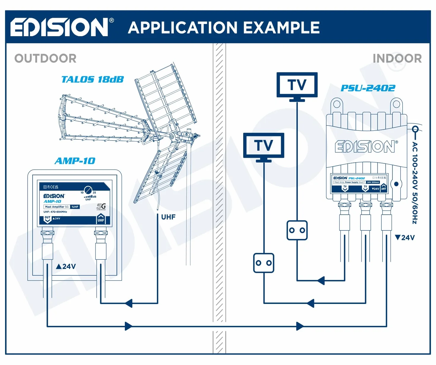 EDISION MAK-100 Kit Préamplificateur de mât Antenne TV TNT 1UHF 10-25dB 107dBmV 24V DVB-T/T2 Filtre 5G LTE Alimentation 24V 200mA 2 Sorties