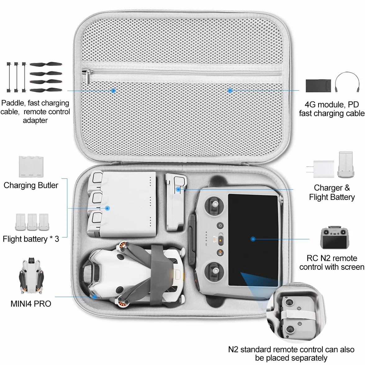 Drone Étui Portable pour DJI Mini 3/3 Pro/4 Pro, Imperméable Rangement Sac pour RC Contrôleur et Accessoires