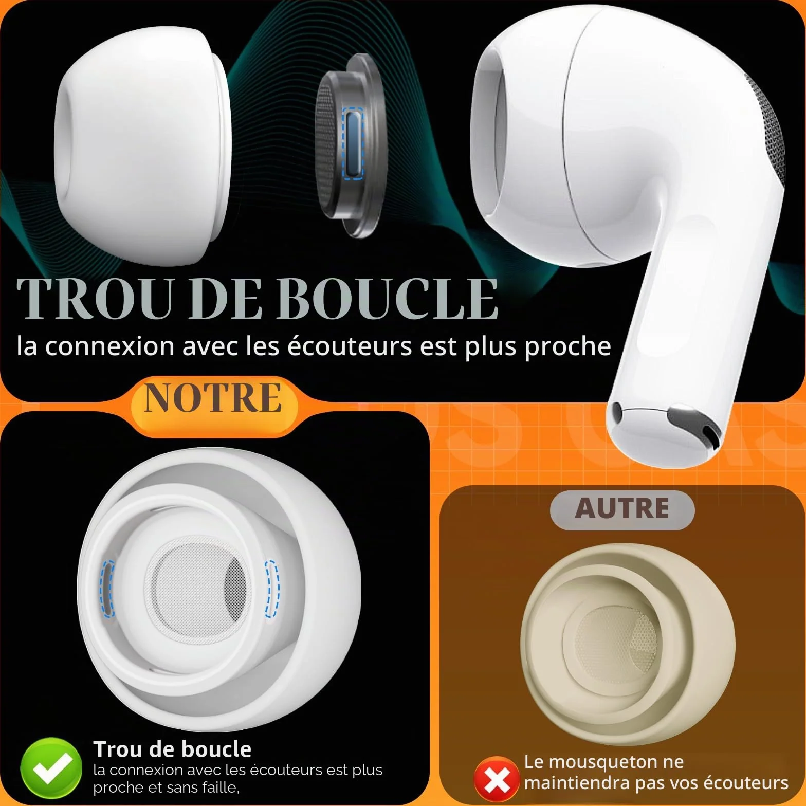 AirPods Pro Écouteurs de Rechange 4 Paires Anti-Bruit Filtre Anti-Poussière