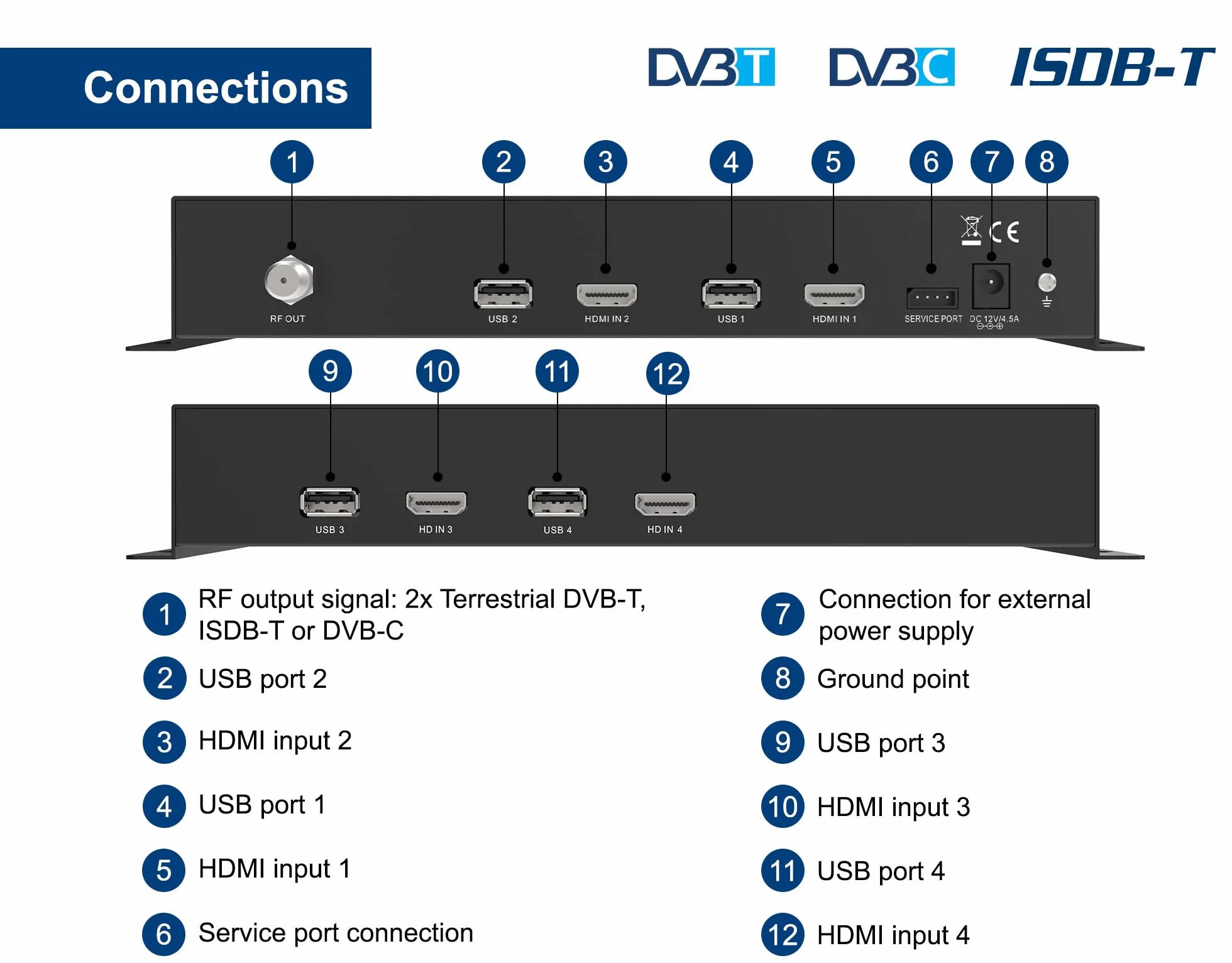 EDISION Modulateur HDMI 3in1 Quad+ RF 4X HDMI DVB-T ISDB-T DVB-C Full HD Coaxial Plug and Play