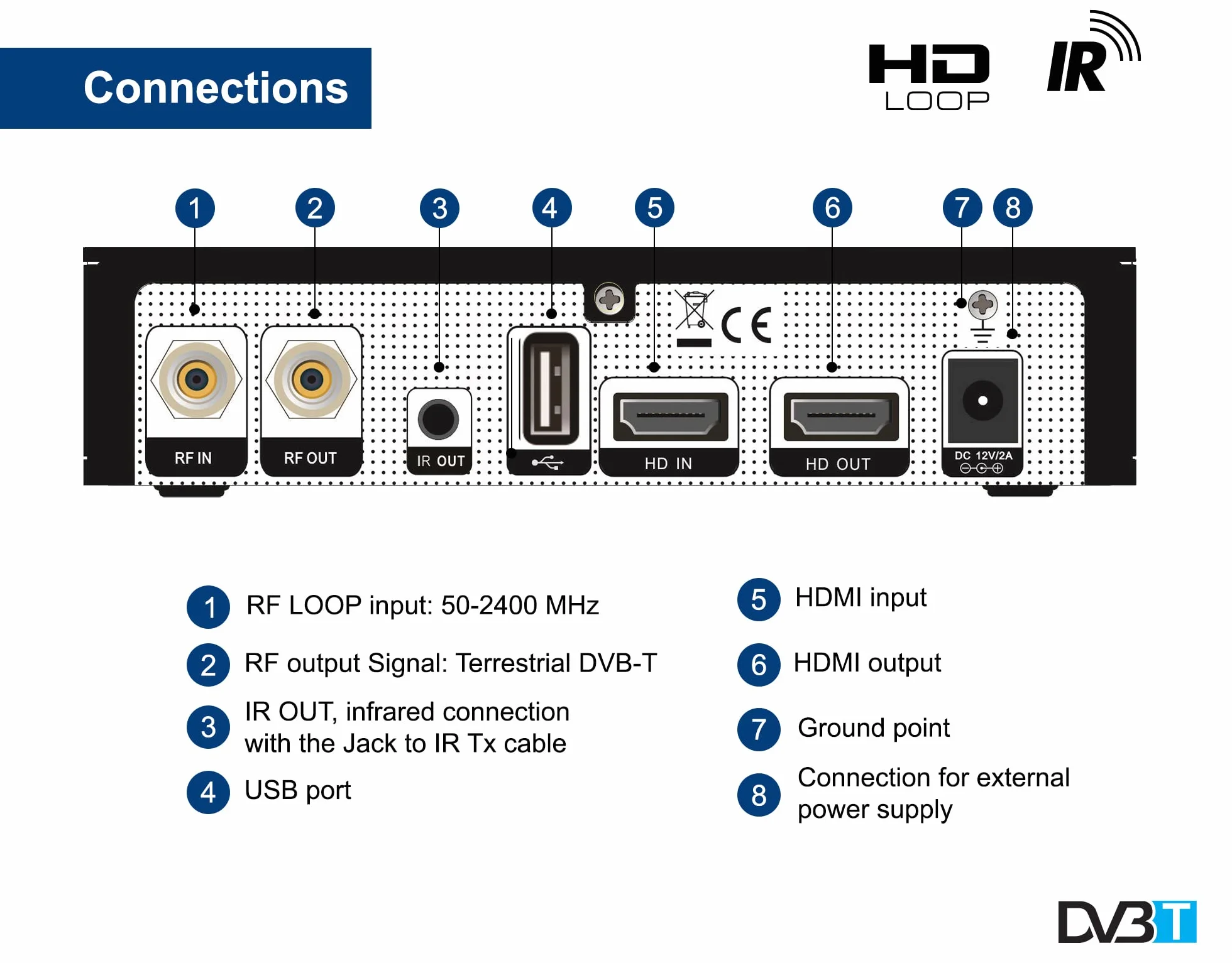 Edision HDMI Modulator Xtend Lite, Full HD MPEG4, HDMI-Loop Out, RF-in, 50 ID Fonction de pré-Configuration, Noir