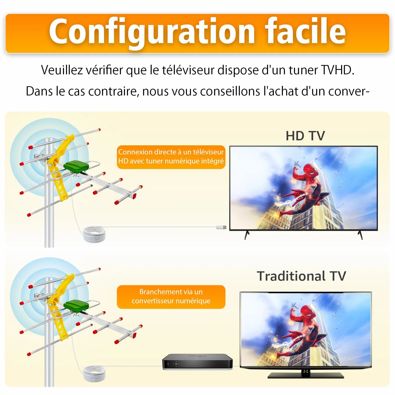 Antenne TV Extérieure Yagi 6 Éléments – Antenne Râteau TNT HD 4K Longue Portée, Réception TV Puissante et Stable, Compatible DVB-T/T2, Antenne Anti-Intempéries avec Câble Coaxial 10 m
