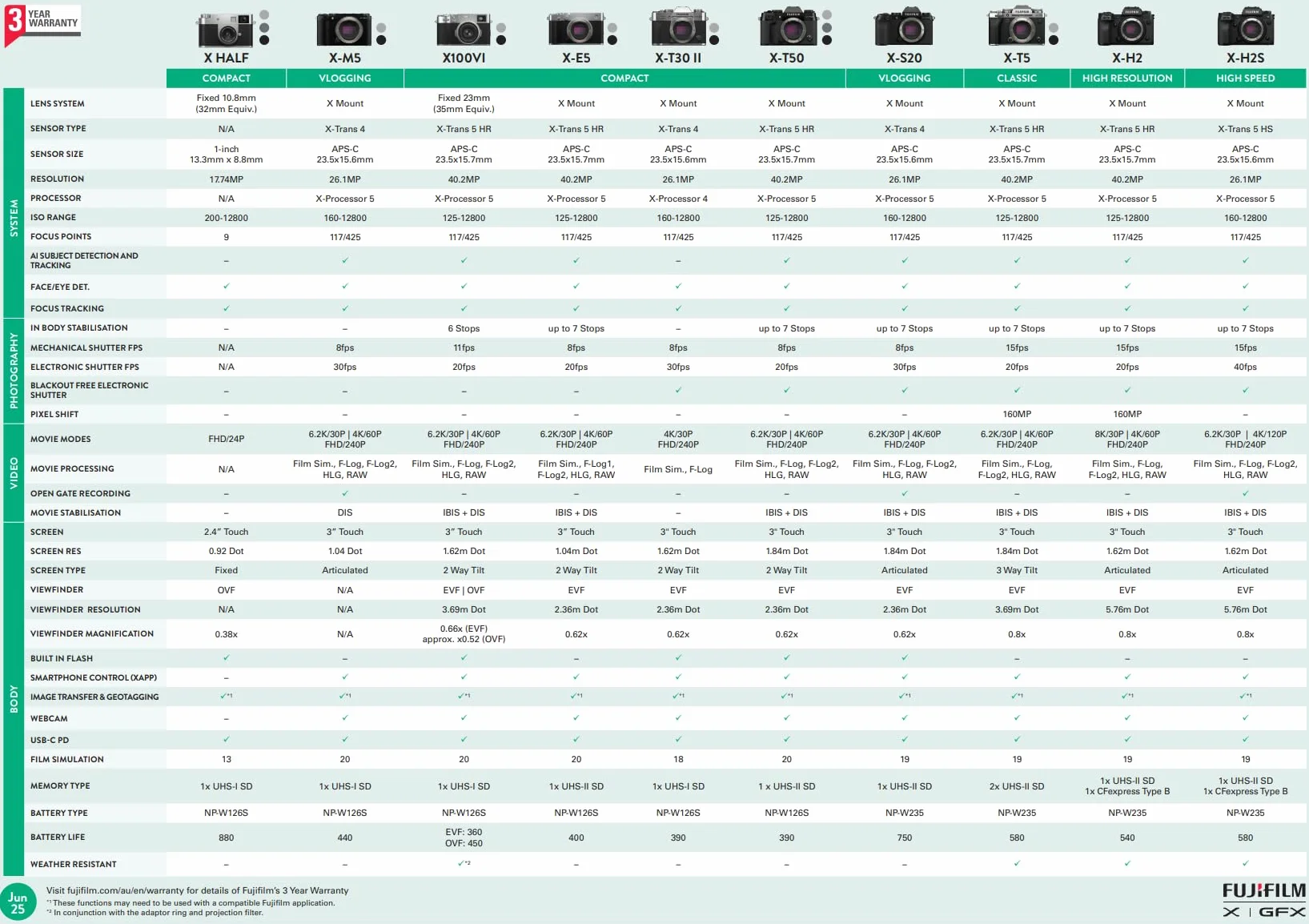 FUJIFILM X-E5 + XF23mmF2.8 R WR Kit Objectif Argent