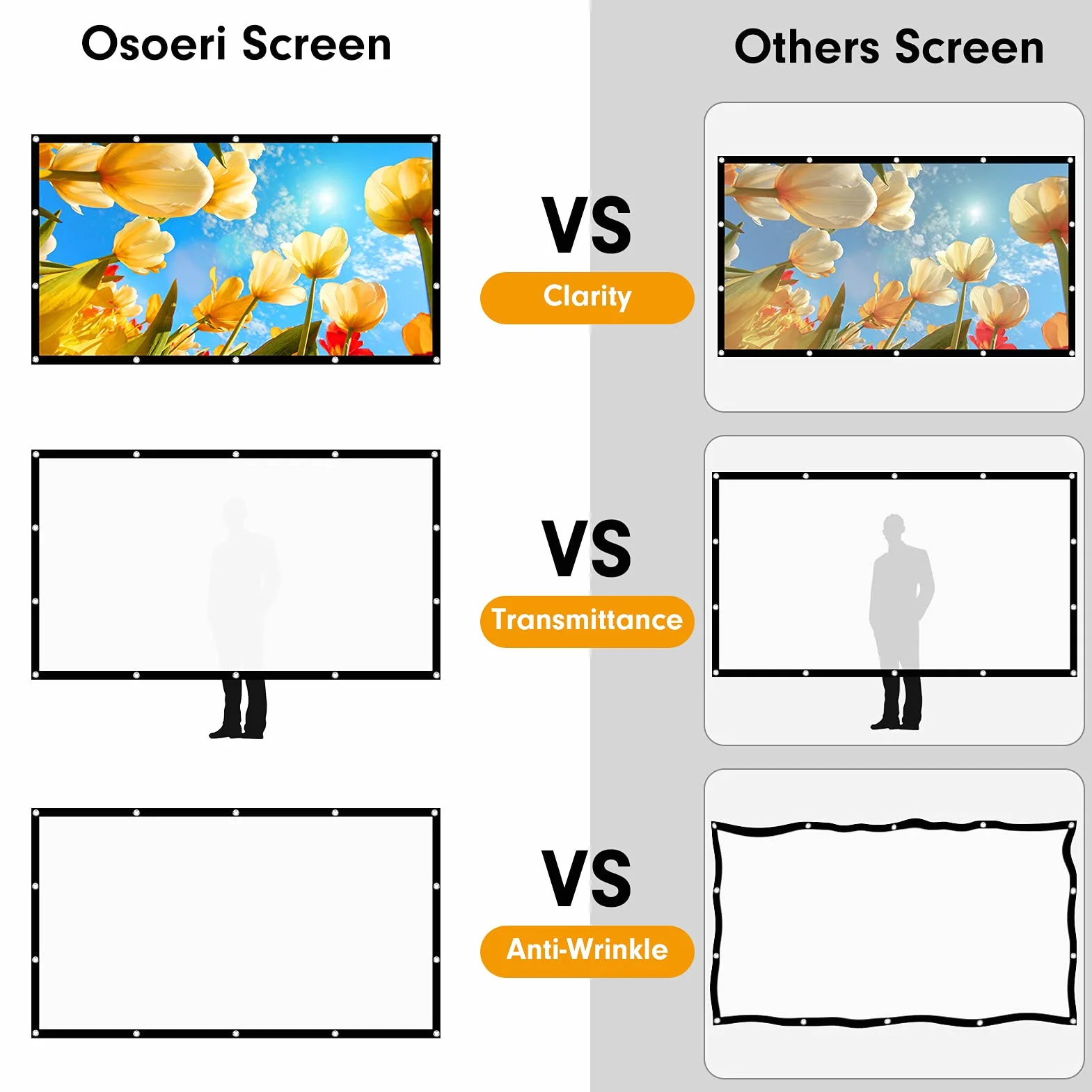 Osoeri Écran de Projection Portable 120 Pouces 16:9 HD Anti-Plis pour Vidéoprojecteurs