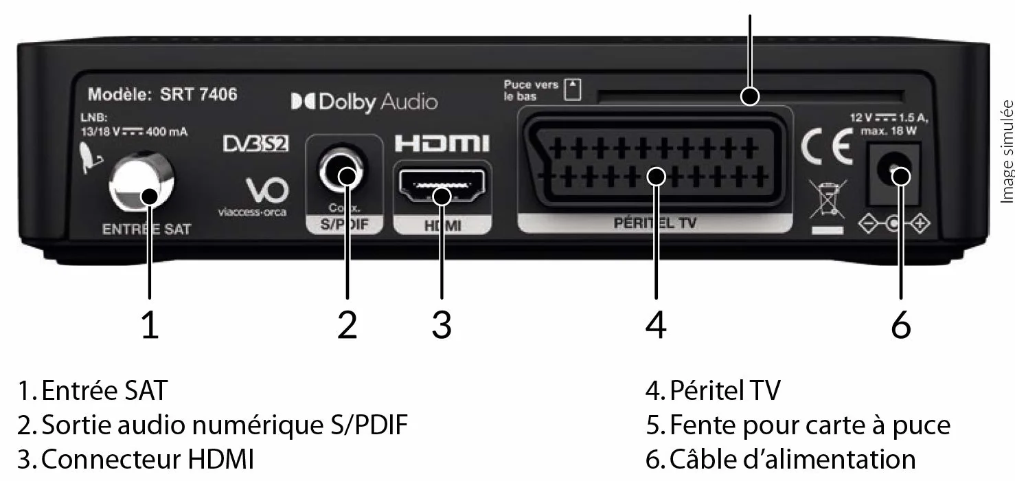 Strong SRT7406 TNTSAT HD, DVB-S2, pour recevoir la TNT par Satellite, Carte TNTSAT valable 4 Ans Incluse, HDMI, Péritel, Spdif, USB, Compatible Alimentation 12 V (Non fournie)