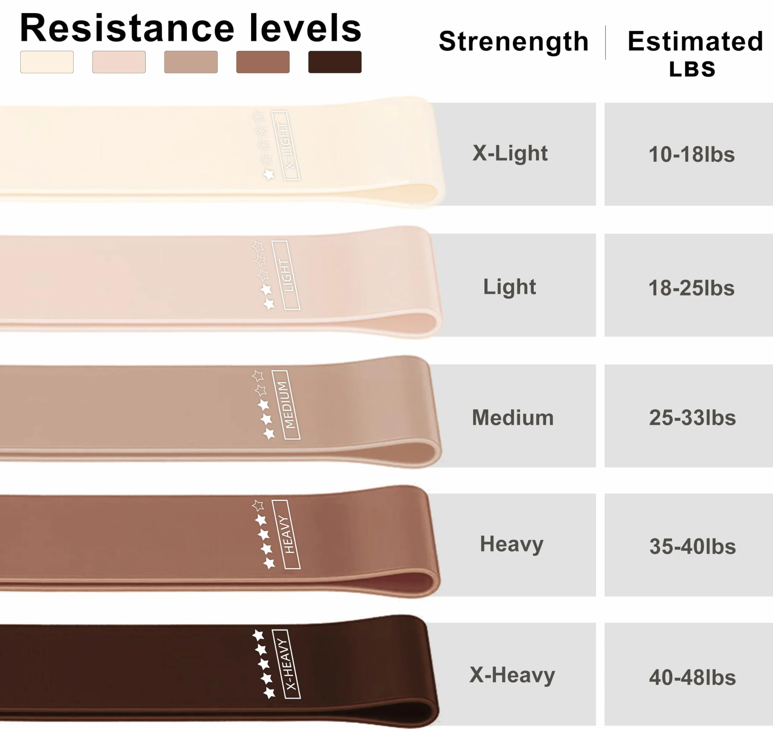 Lot de 5 bandes de résistance élastiques pour fitness, étirements, musculation, physiothérapie