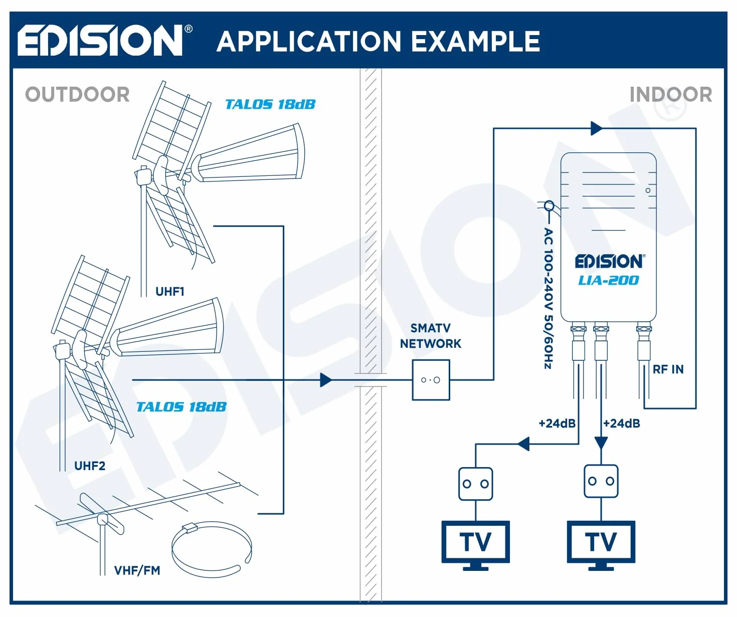 EDISION LIA-200 Amplificateur Antenne TV TNT intérieur UHF/VHF 12-24dB Réglable 104dBmV DVB-T/T2 Filtre 5G LTE 1 entrée 2 Sorties