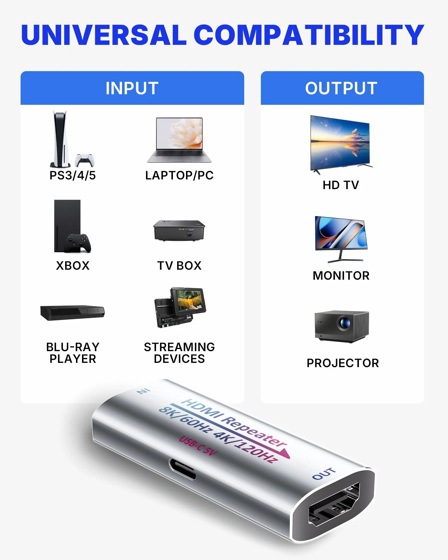 Amplificateur de signal HDMI 8K 2.1, 8K@60Hz/4K@240Hz, étend HDMI 1080p jusqu'à 50m, HDCP 2.3