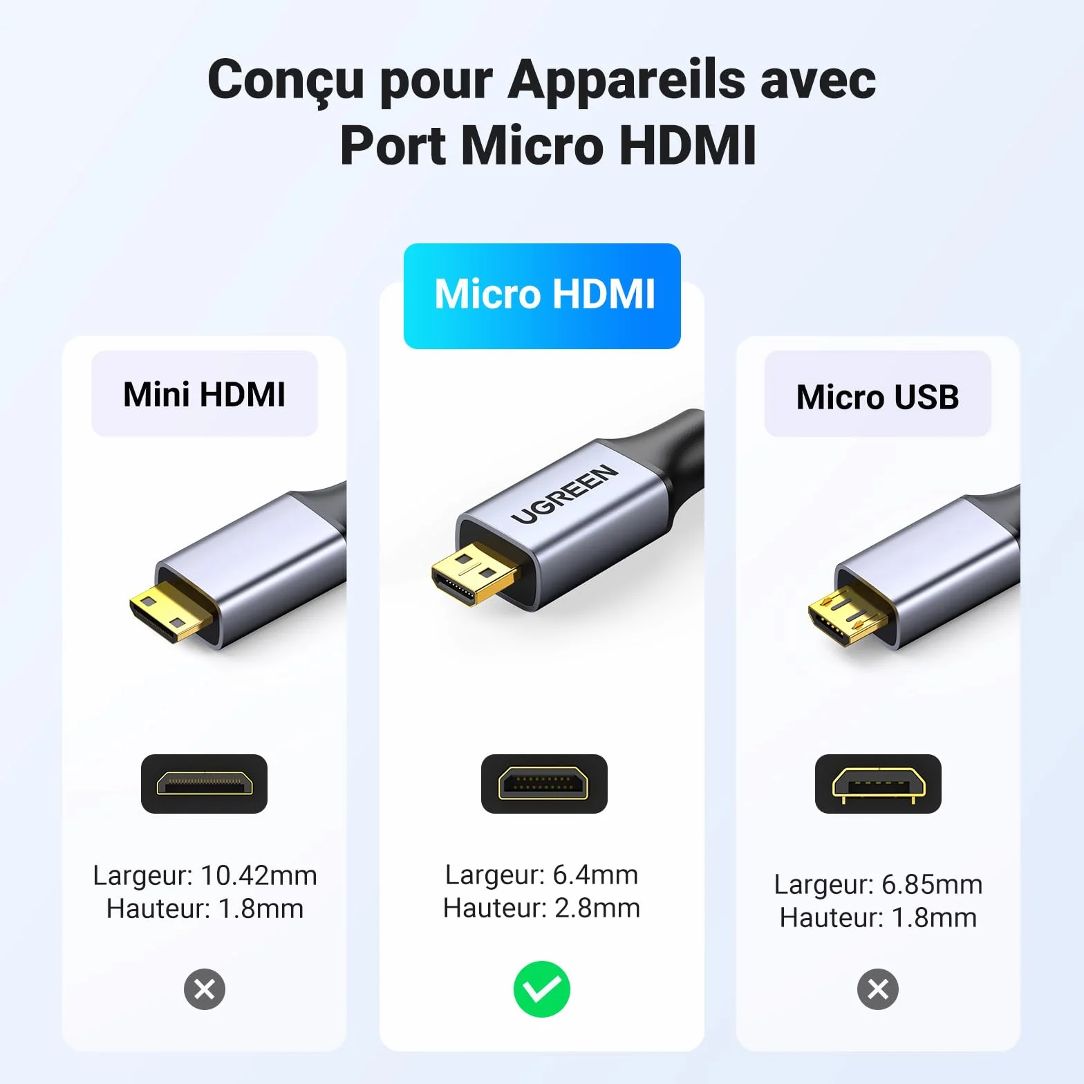 UGREEN Câble Micro HDMI vers HDMI 4K 60Hz Câble Mâle vers Mâle Micro HDMI2.0 Nylon Tressé 3D ARC HDR Compatible avec Asus Zenbook Huawei MediaPad Raspberry Pi 4 Hero 7 6 5 Moniteur Caméra (1M)