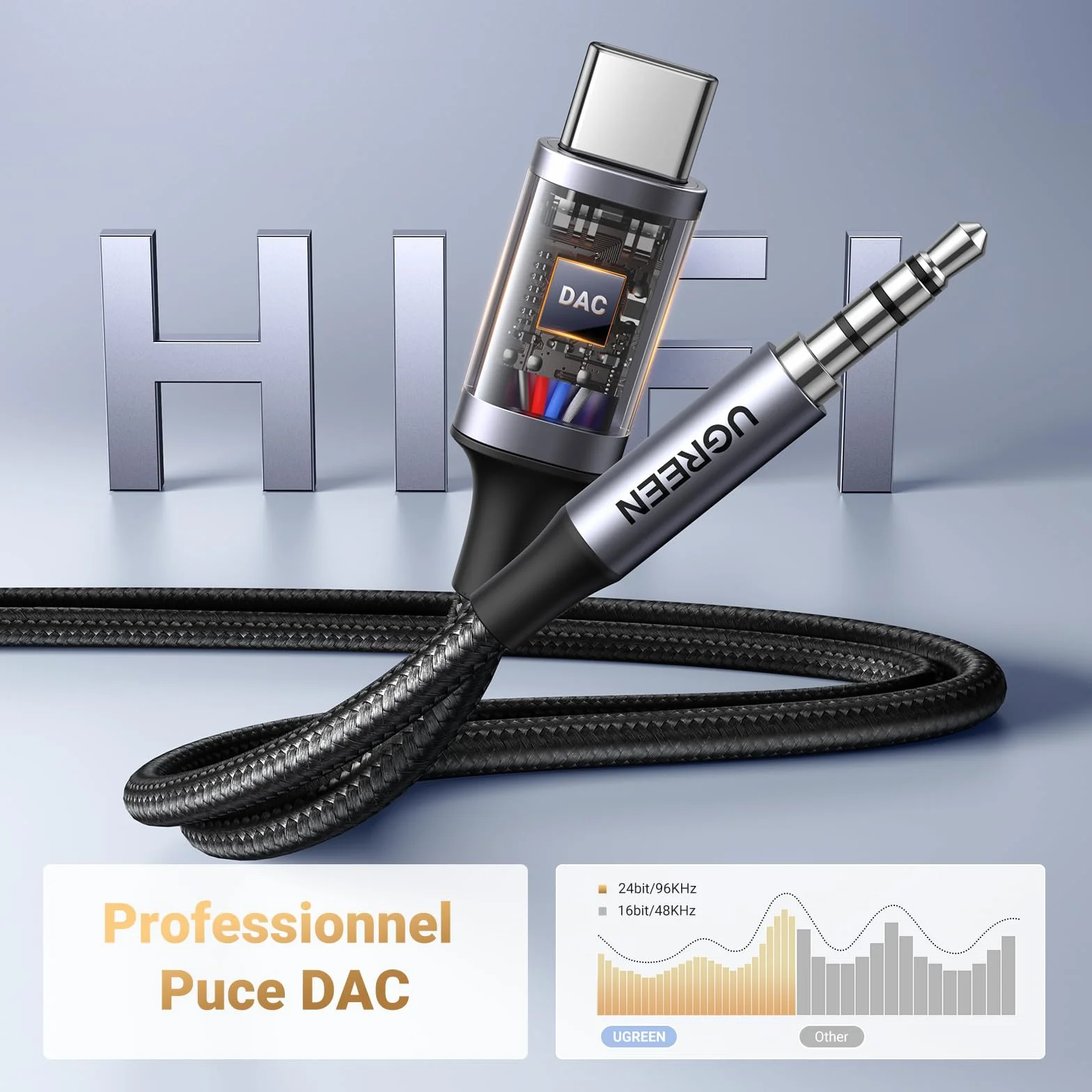 UGREEN Câble USB C vers Jack 3.5mm TRRS Non-bidirectionnel Casque Micro Hi-Fi DAC 4 Pôles Compatible iPhone 17 Pro Max Air 16 Pro Max Plus 15 Galaxy S25 S24 S23 Pixel 9 8 7 iPad Air 1M