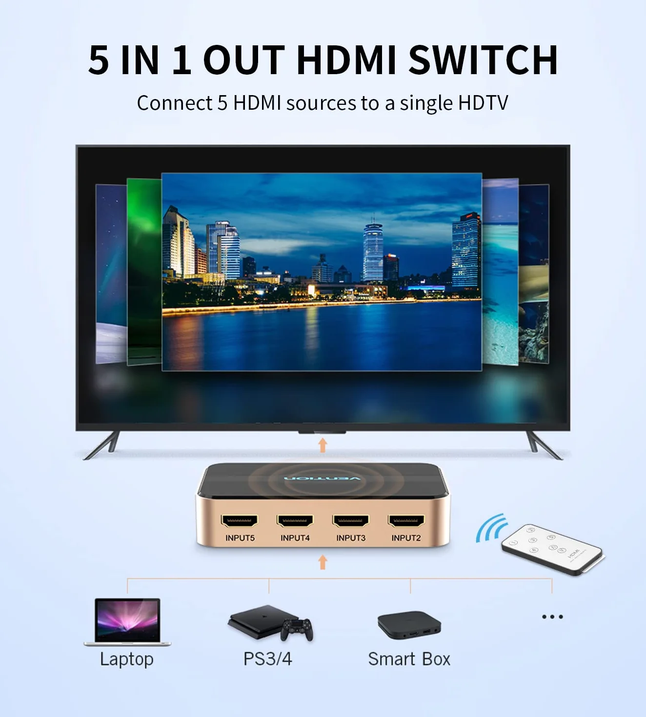 Sélecteur HDMI. Vention Commutateur HDMI 5 Ports 5 entrées 1 Sortie Séparateur Commutateur 4 K 1080 P avec télécommande Infrarouge pour PS3 X Box, câble, Satellite, Lecteur DVD Blu-Ray