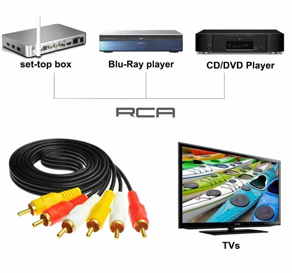 Câble RCA, Câble Composite Audio Vidéo 3 RCA, Câble AV Plaqué or, pour TV, Magnétoscope, DVD, Satellite, Récepteurs de Cinéma Maison - 1,5 m