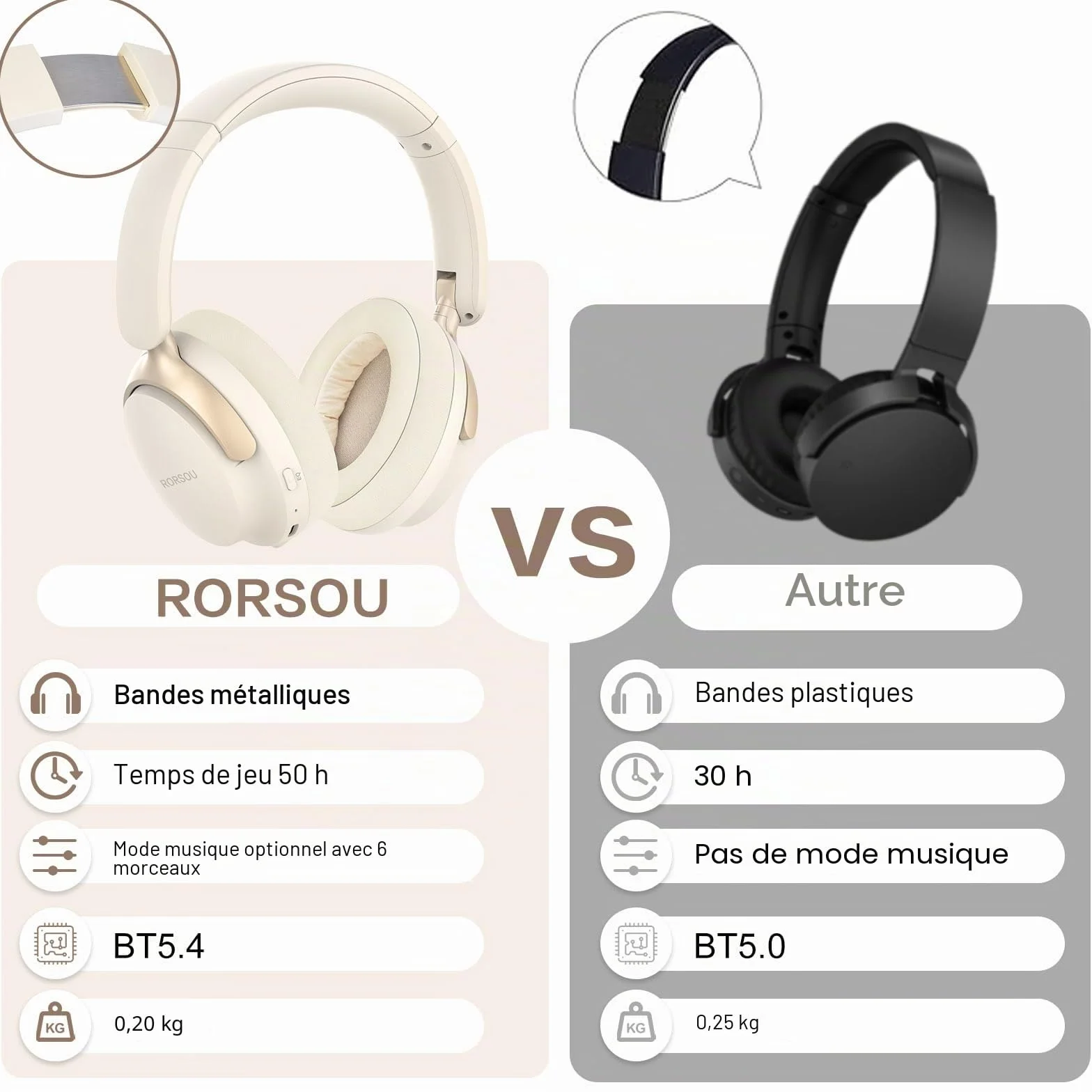 B8 Casque Bluetooth Supra-auriculaire, 6 Modes de Musique EQ et 50 Heures de Lecture, Basses Profondes, Casque sans Fil avec Micro, Casque stéréo HiFi léger et Pliable pour Beige Blanc