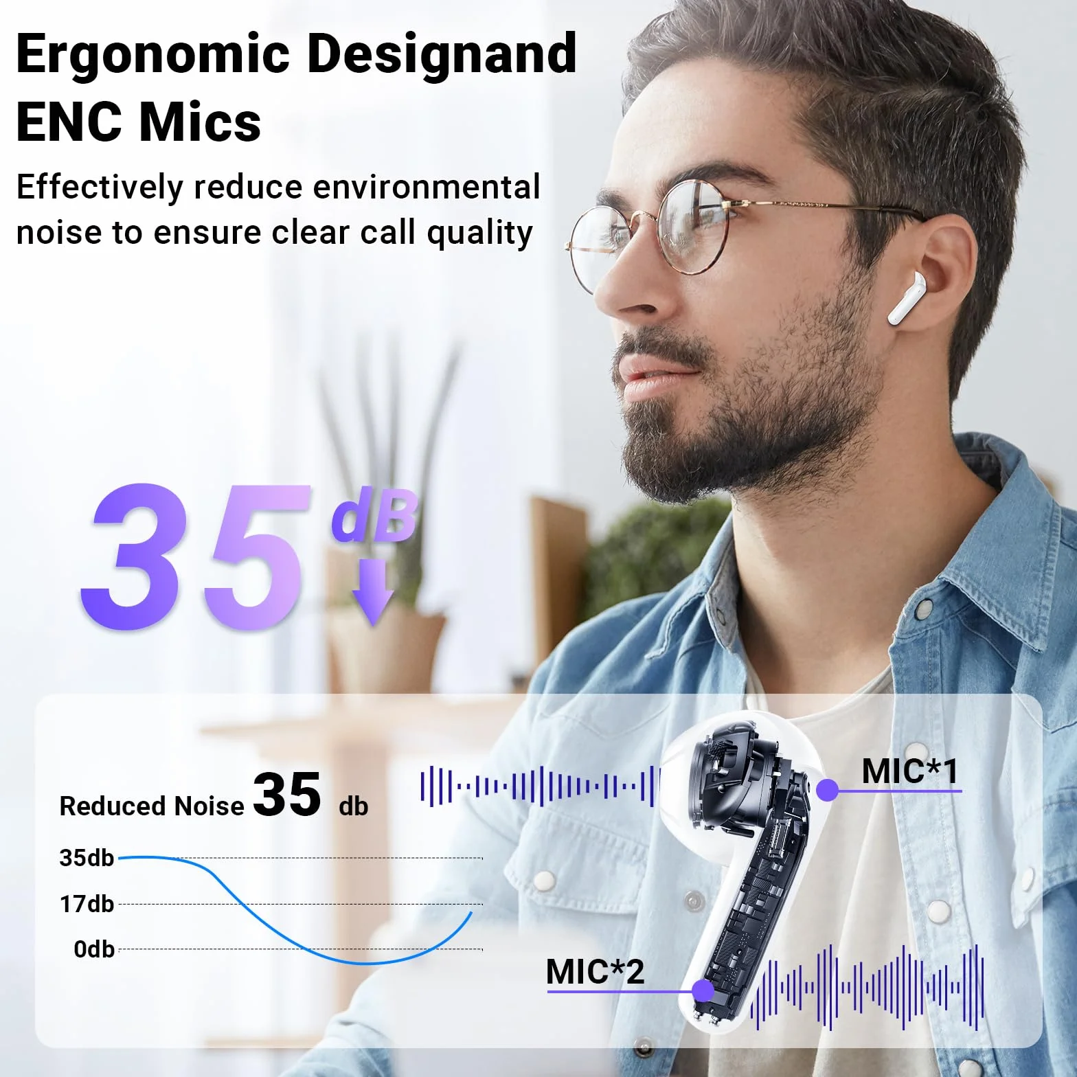 Ecouteurs Bluetooth sans Fil, kauguo Ecouteurs sans Fil 5.3 Écran LED Hi-Fi Son Stéréo Réduction Bruit ENC 4 Mic 42H Durée Lecture Contrôle Tactile Casque Bluetooth IPX6 Étanche pour iOS Android blanc