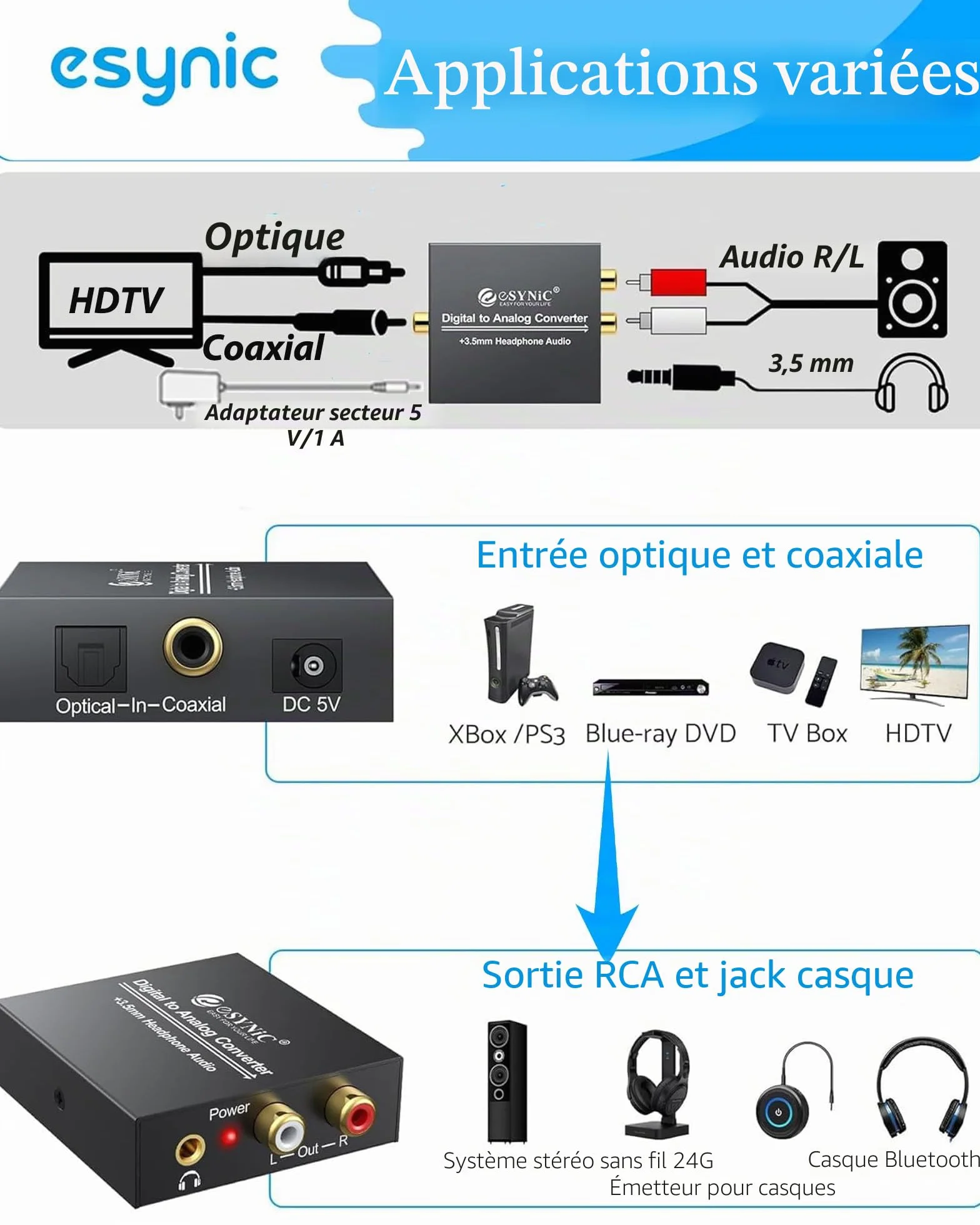 eSynic DAC convertisseur audio numérique vers analogique RCA L/R 3,5 mm câble optique PS3 Xbox 360 HDTV