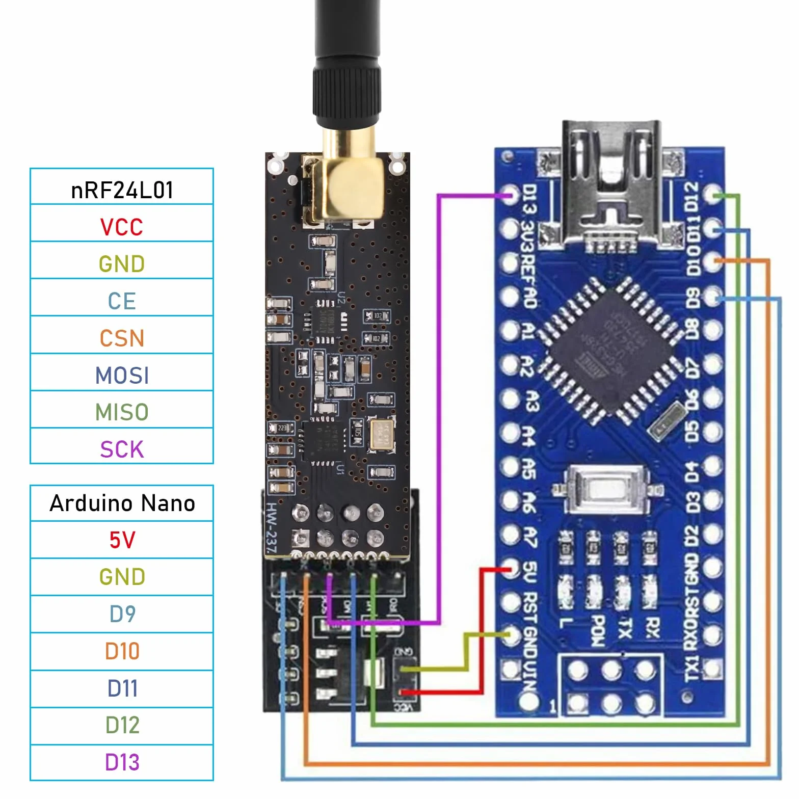 NRF24L01+PA+LNA Module RF avec antenne SMA, émetteur-récepteur sans Fil 2,4 GHz, Compatible avec Arduino et Raspberry Pi, portée Jusqu’à 1100 m(3PCS)