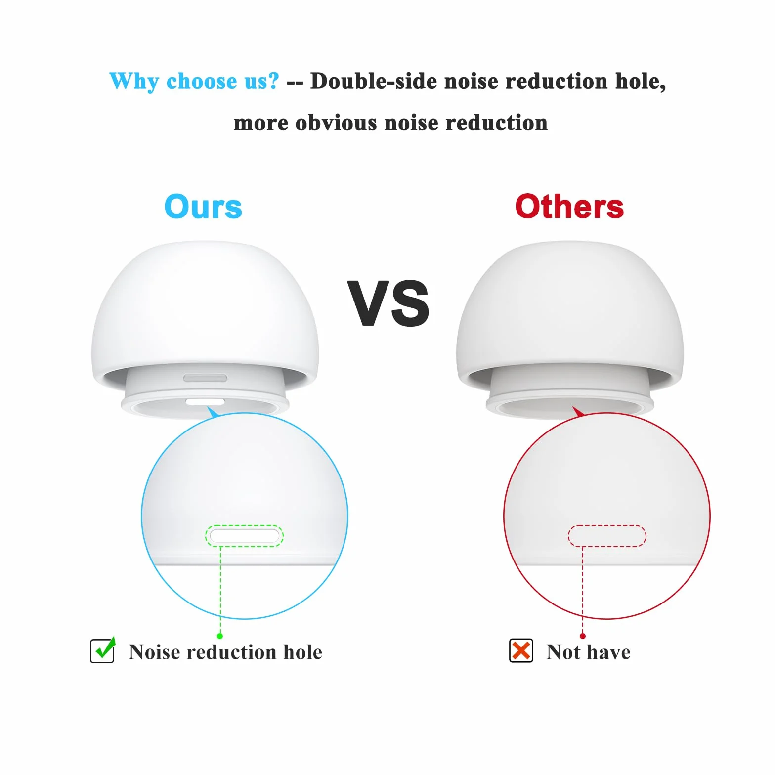 Wanme Embouts de Rechange pour Airpods Pro/Airpods Pro 2, Silicone avec Trou de Réduction du Bruit et Garde-Poussière