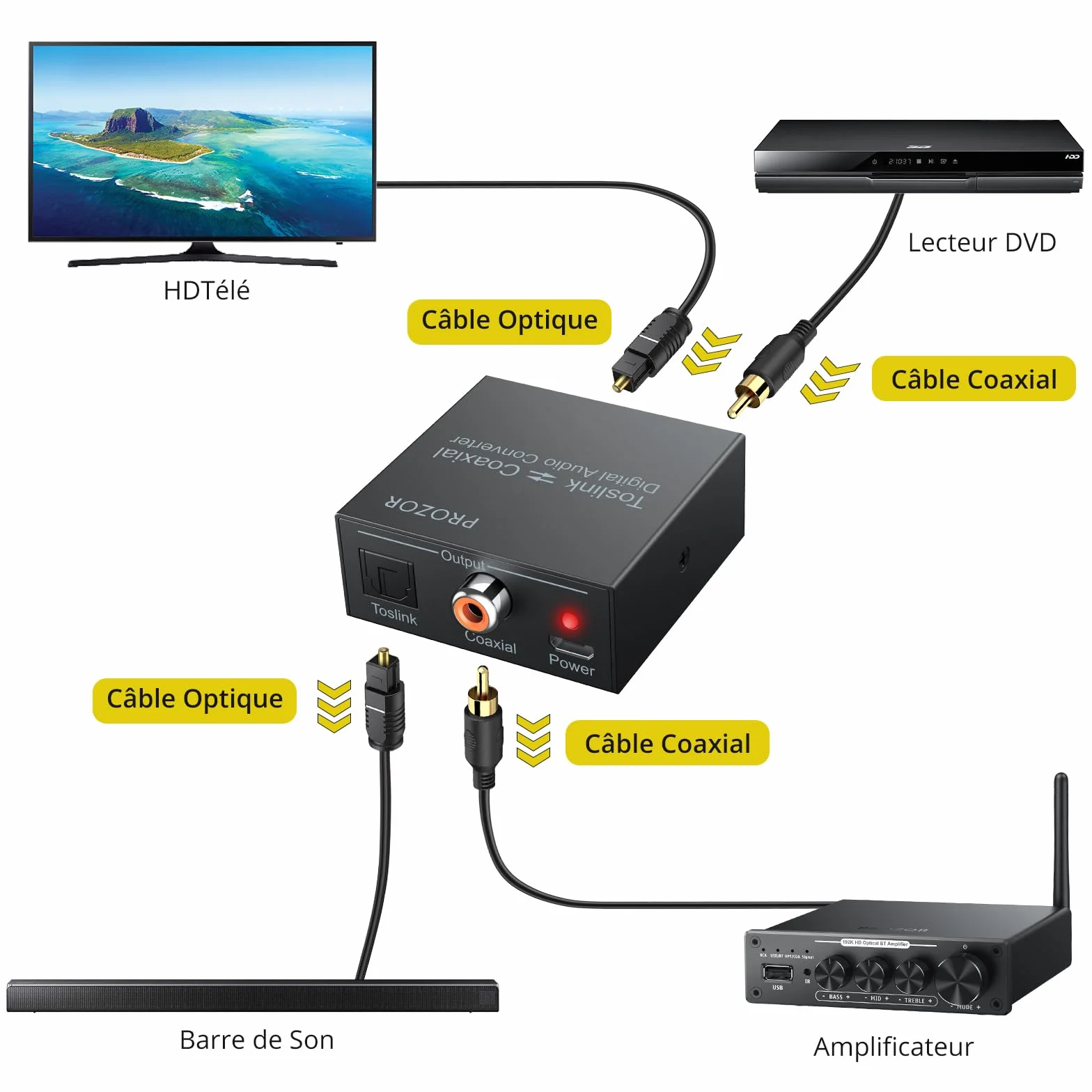 PROZOR Convertisseur Numérique Coaxial à Optique SPDIF Toslink Audio DTS Dolby AC3 192KHz