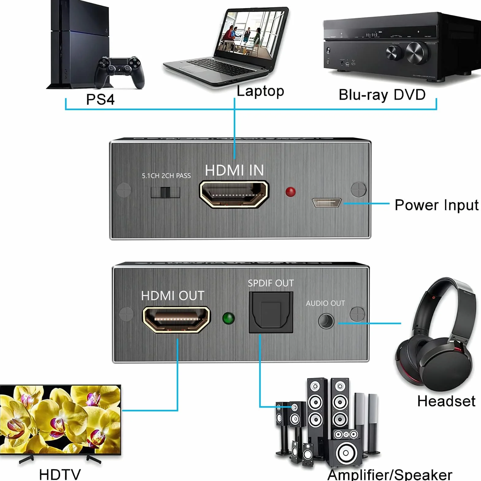 AMANKA HDMI Audio Extractor 4Kx2K, Convertisseur HDMI Optique HDMI pour Xbox PS4 Blu-Ray 3D Aluminum