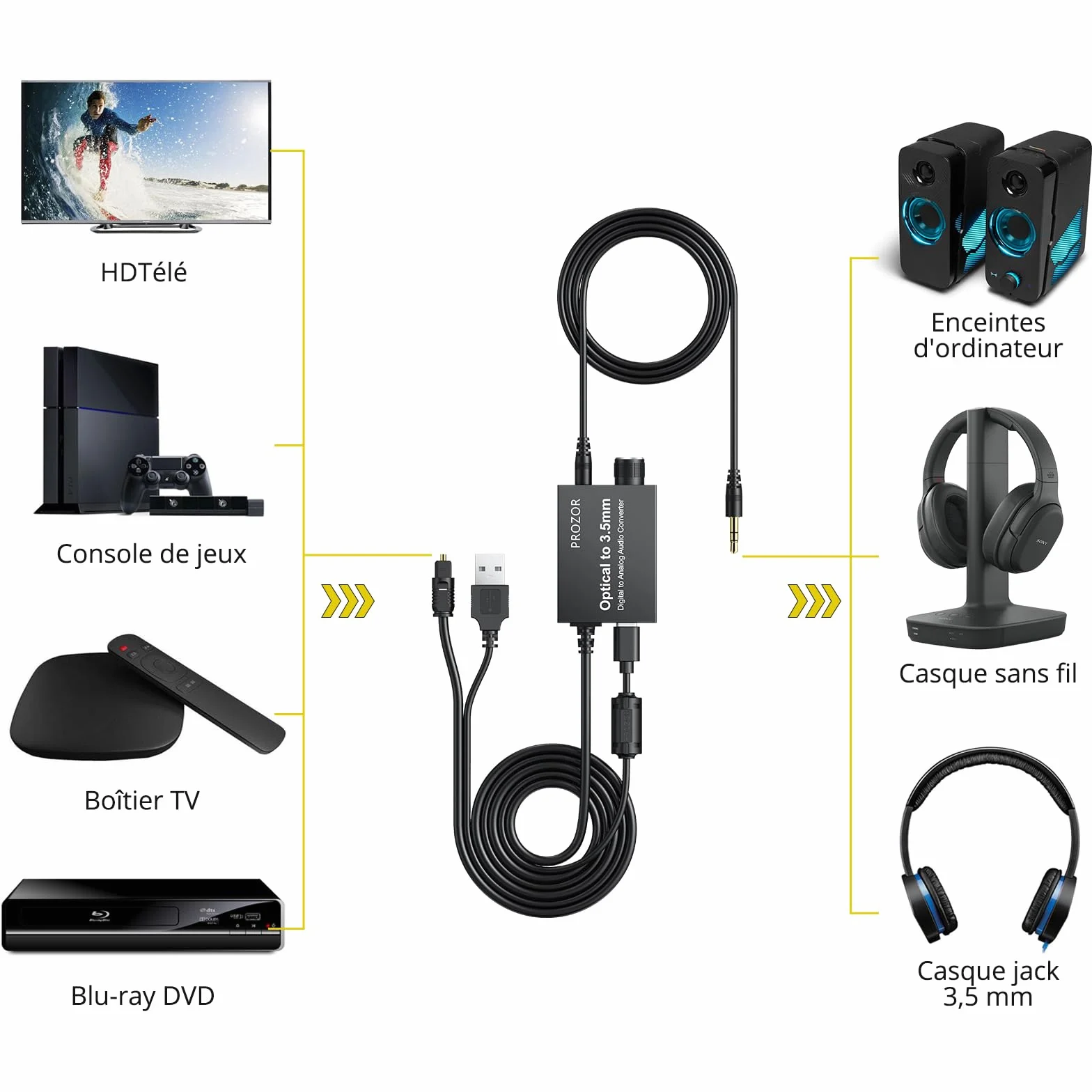 PROZOR Convertisseur SPDIF Optique vers 3.5mm avec Amplificateur Audio 192kHz/24bit Compact Plug and Play pour Casque TV et Enceintes
