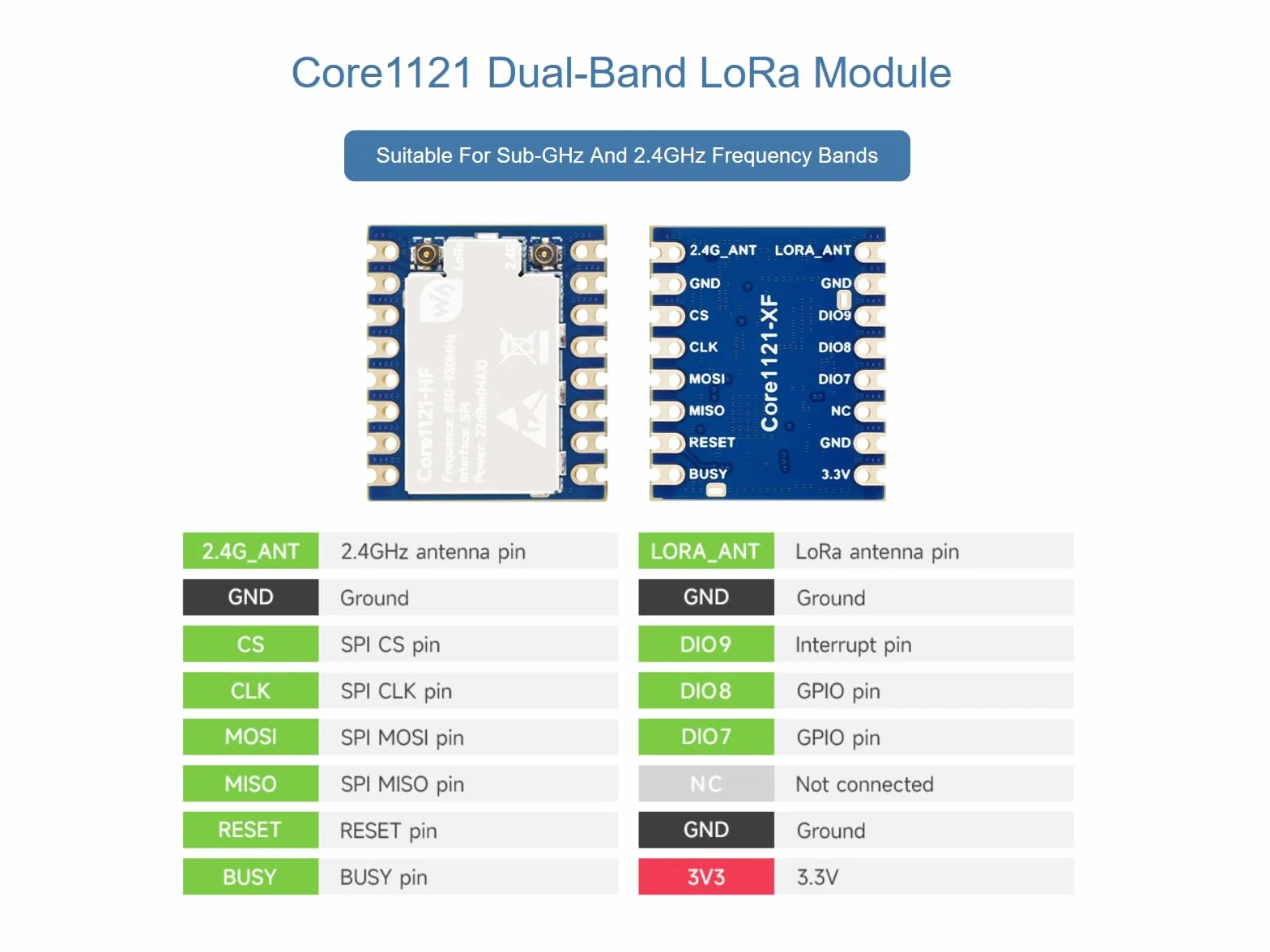 Core1121 HF Dual-Band Lora Module Basé sur LR1121 Low-Power Lora Transceiver, LR1121 Lora Core Module Support Sub-GHz (150MHz ~ 960MHz), S-Band (1.9GHz ~ 2.1GHz), and 2.4GHz ISM Frequency Bands