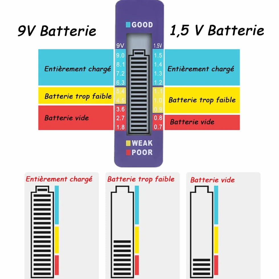 Mesee Universel Testeur de Piles Numérique Digital - Vérificateur de Batterie Portable pour AA AAA C D N 9V 1.5V Piles Bouton