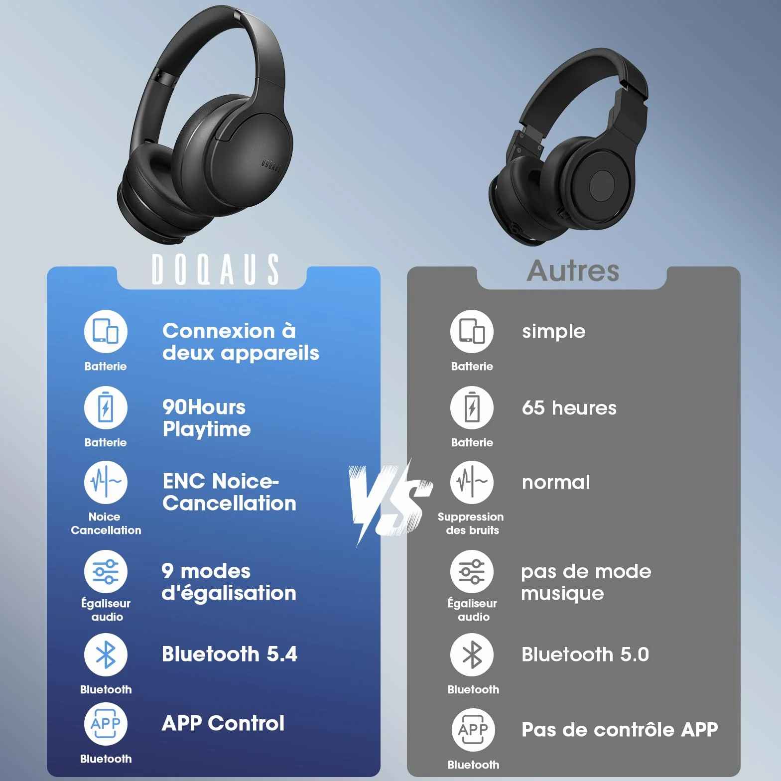 DOQAUS Casque Bluetooth sans Fil 90H Durée Lecture avec 3 Modes EQ Bluetooth 5.3, Casque Bluetooth,Cache-Oreilles protéines Souples,Casque sans Fil stéréo HiFi Microphone pour Voyage/Travail/Vie