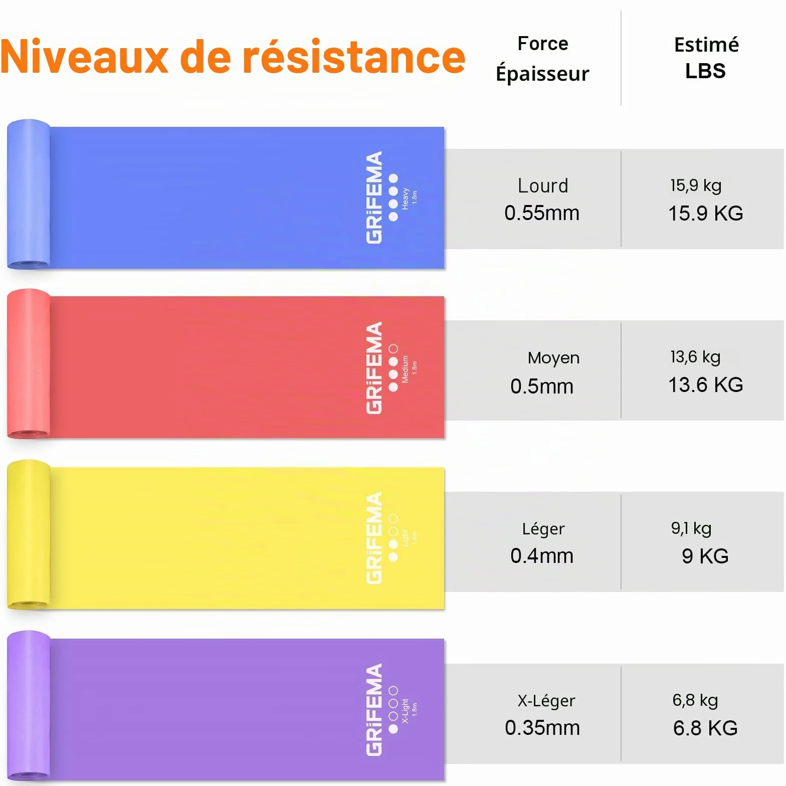 GRIFEMA GA5002 4 Bandes Élastiques de Musculation 4 Niveaux de Résistance Pilates Yoga