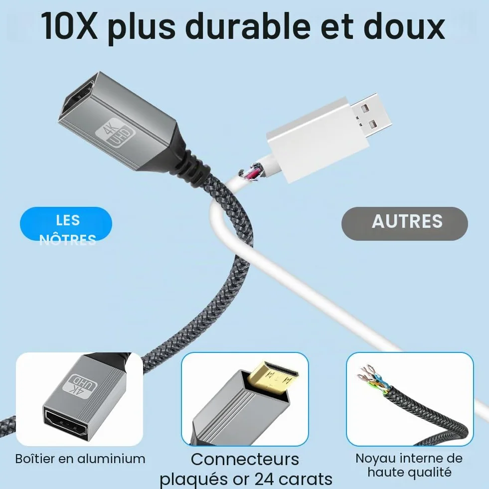 AXFEE Mini HDMI vers HDMI Câble 20cm, 4K 60Hz Mini HDMI Mâle vers HDMI Femelle, en Charge Ethernet,UHD,3D,HDR,Arc,Compatible avec Nikon D7100 Canon EOS RP/R