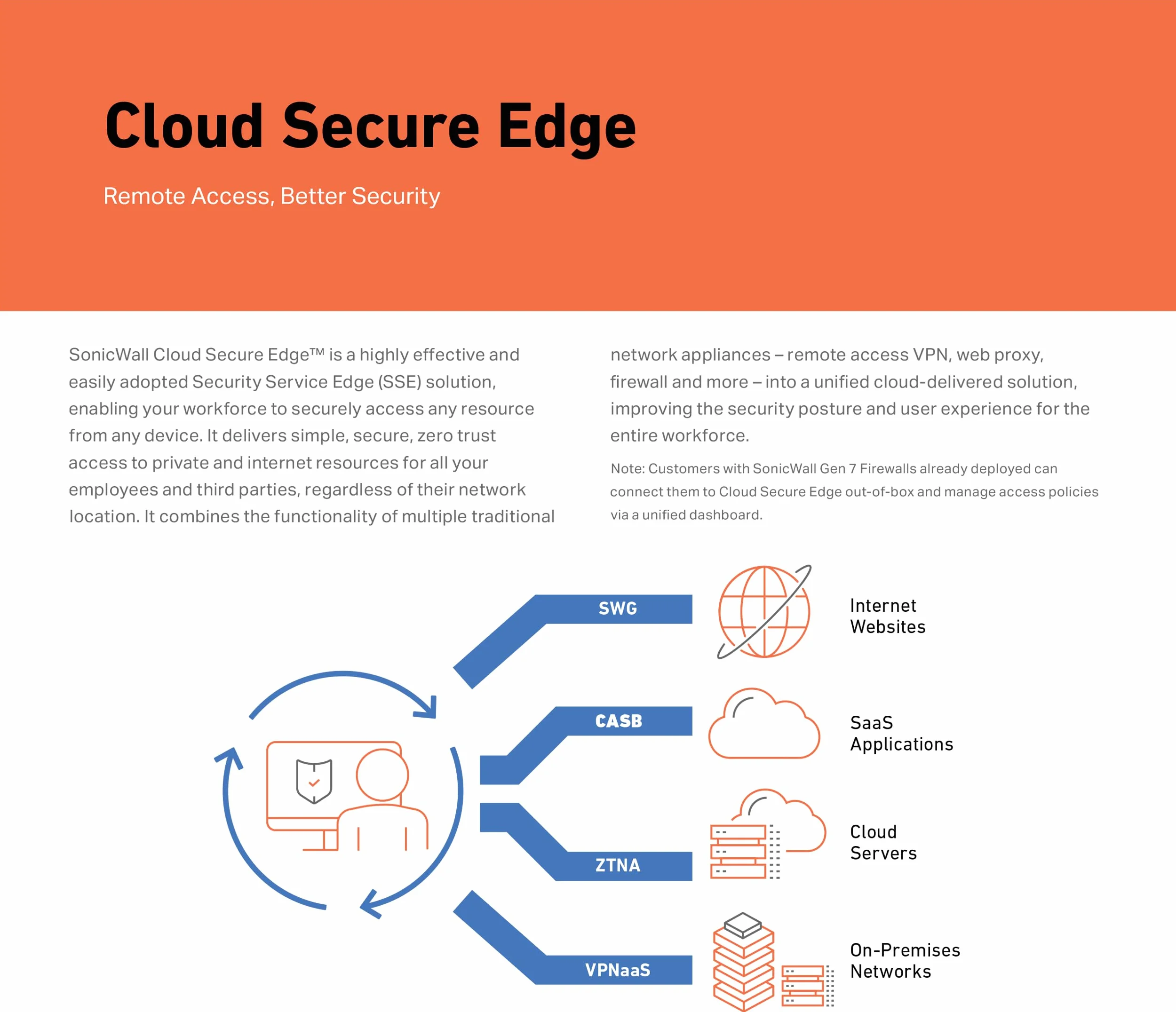 SonicWall TZ270 TradeUp (03-SSC-2997) | 3YR Essential Protection Security Suite et 1YR Cloud Secure Edge - Accès Internet sécurisé (utilisateurs de base 10) et accès privé sécurisé (utilisateurs