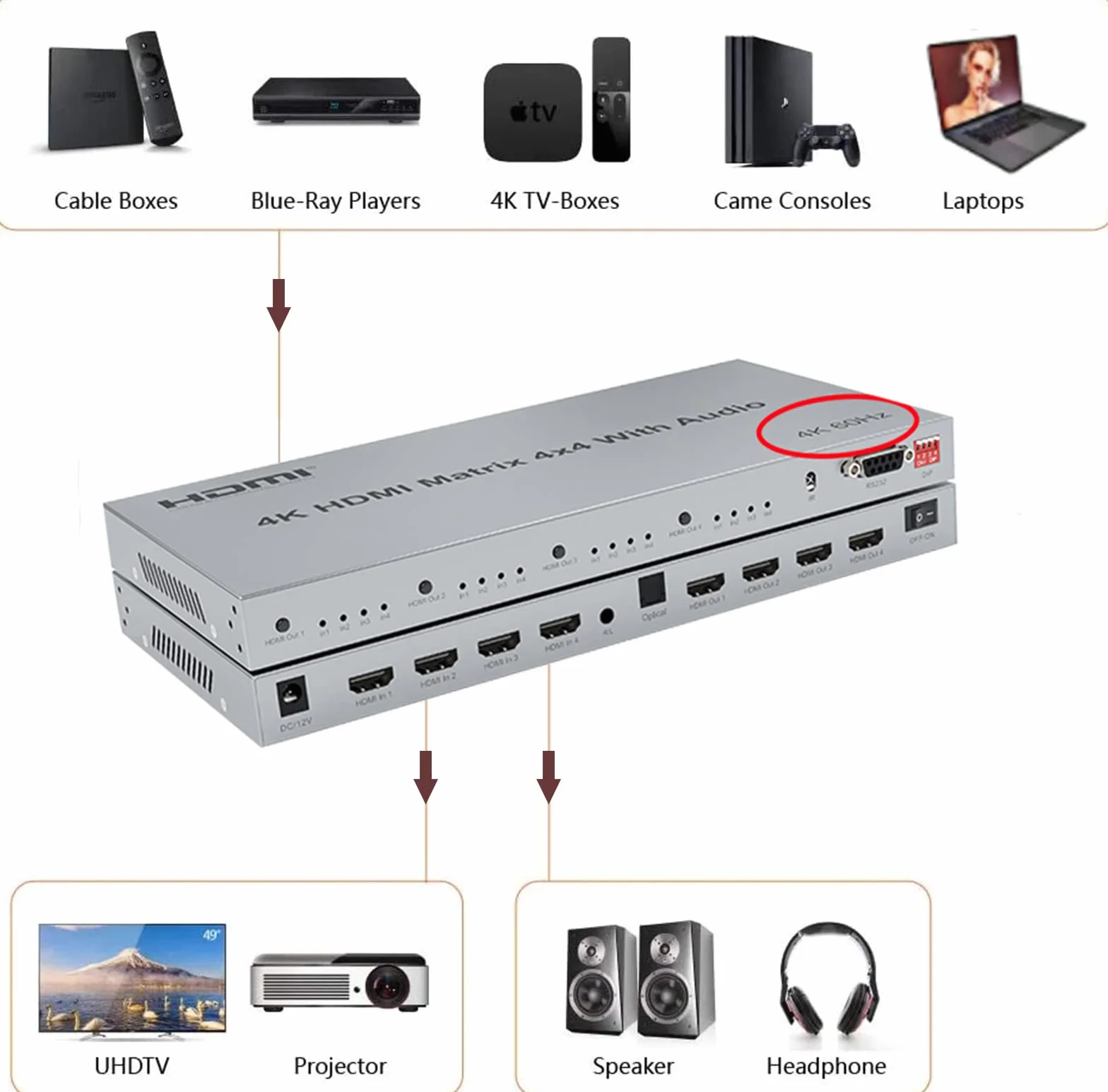 4x4 Splitter HDMI 2.0 Matrix with Audio Extractor 4K@60Hz HDR 18Gbps HDMI 2.0 Matrix Switcher Splitter 4 in 4 Out Support HDCP2.2 EDID RS232 Remote