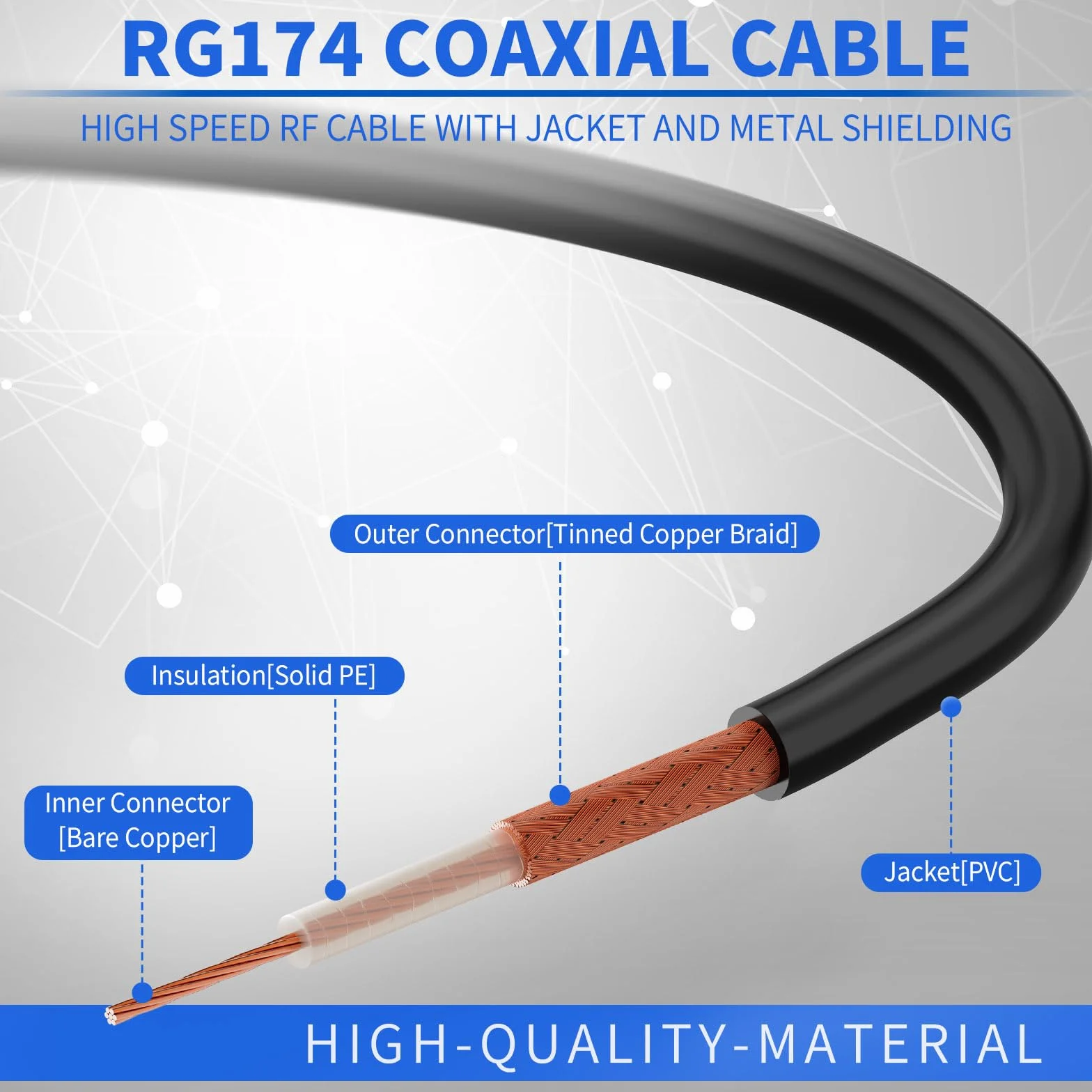 Superbat Câble Rallonge SMA RG174 3m Rallonge Antenne WIFI Mâle vers Femelle Câble d'Extension SMA RF 50Ohm pour 4G LTE, Routeur, Antenne WIFI/GPS/4G, Modem 5G, Radio Ham, SDR, etc(2 pièces)