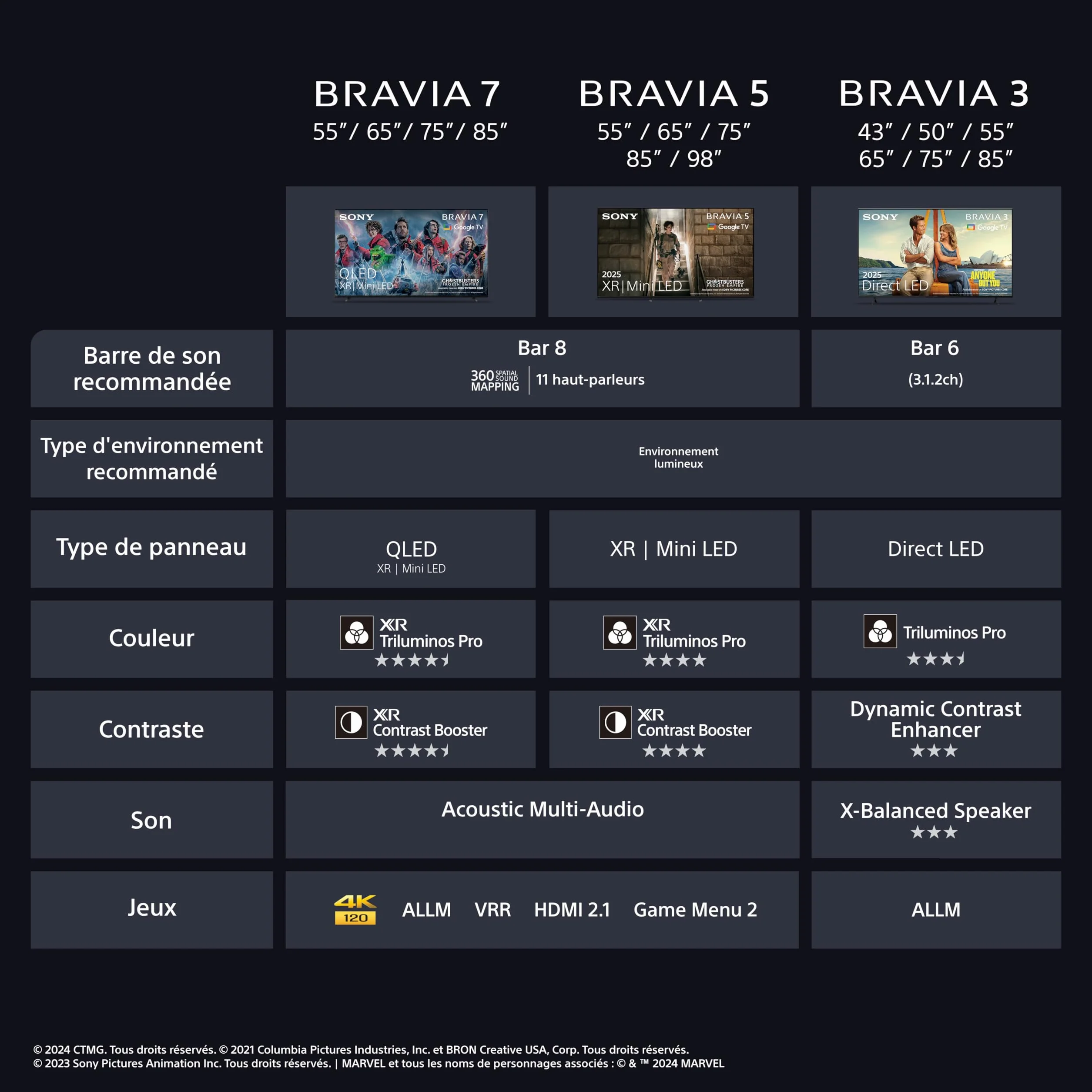 Sony BRAVIA 3 43" Direct LED Google TV Dolby Vision Atmos IMAX Enhanced 2025