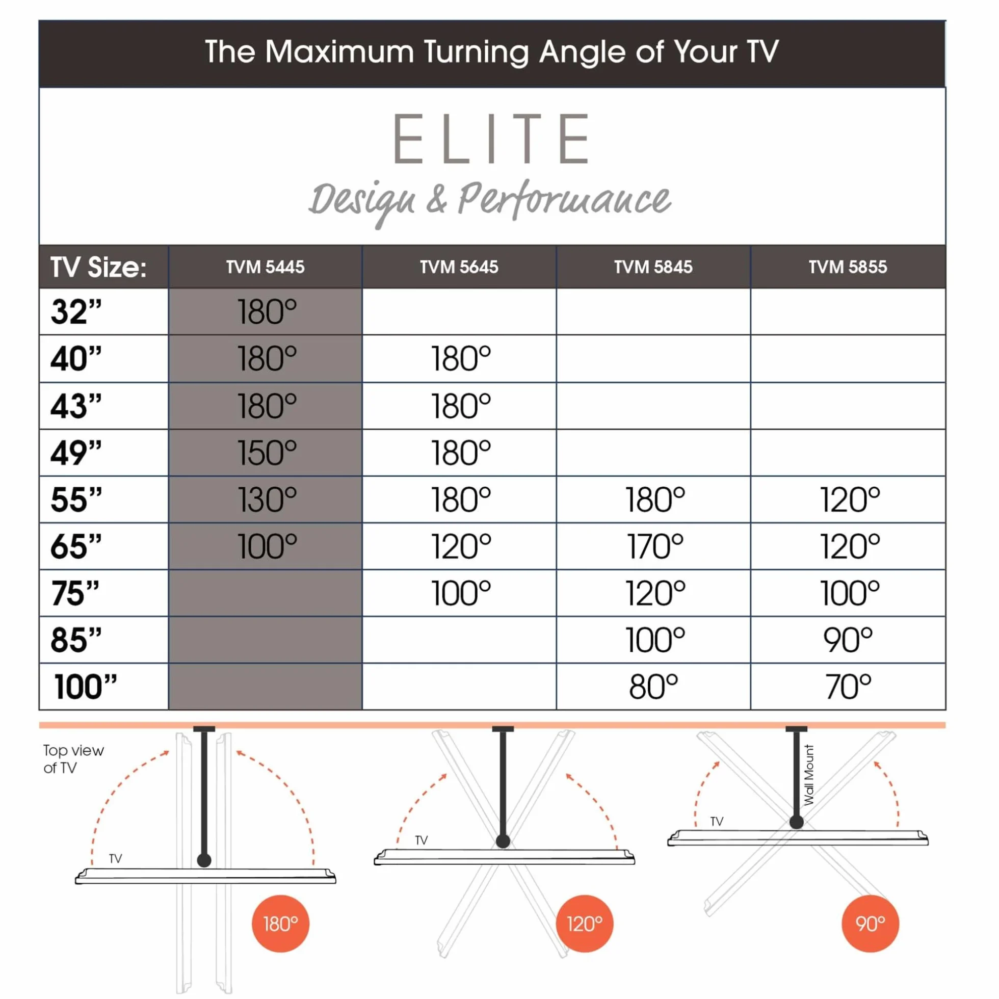 Vogel's Elite 5445 Support Mural TV pivotant et Ultra-Mince pour téléviseurs de 32 à 65 Pouces, Max. 35 kg, Pivote jusqu'à 180°, Support TV orientable Max. VESA 400x400, Universellement Compatible