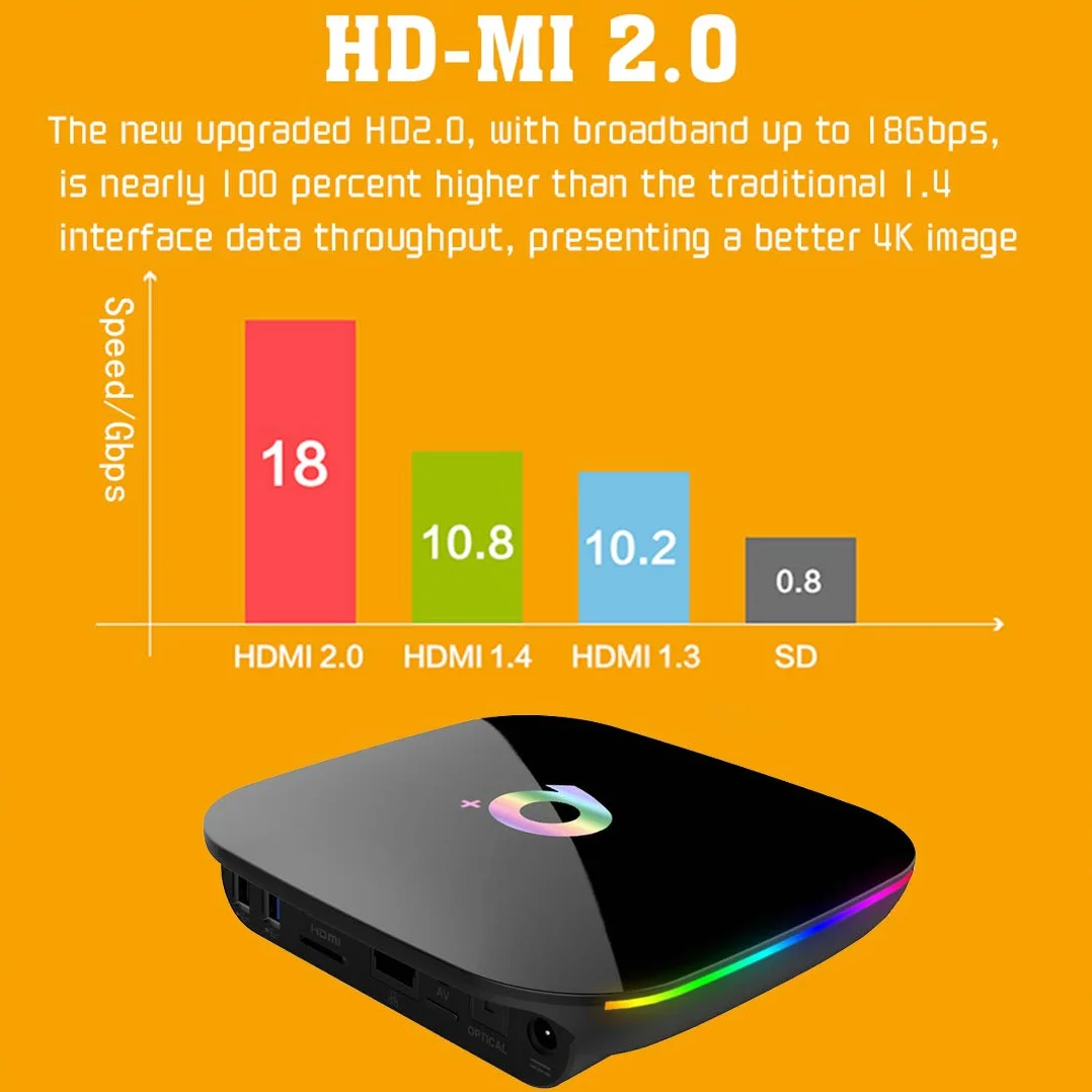 Android 10.0 TV Box 4GB RAM 32GB ROM H616 Quad-Core Cortex-A53 GPU 6K Ultra HD WiFi 2.4GHz