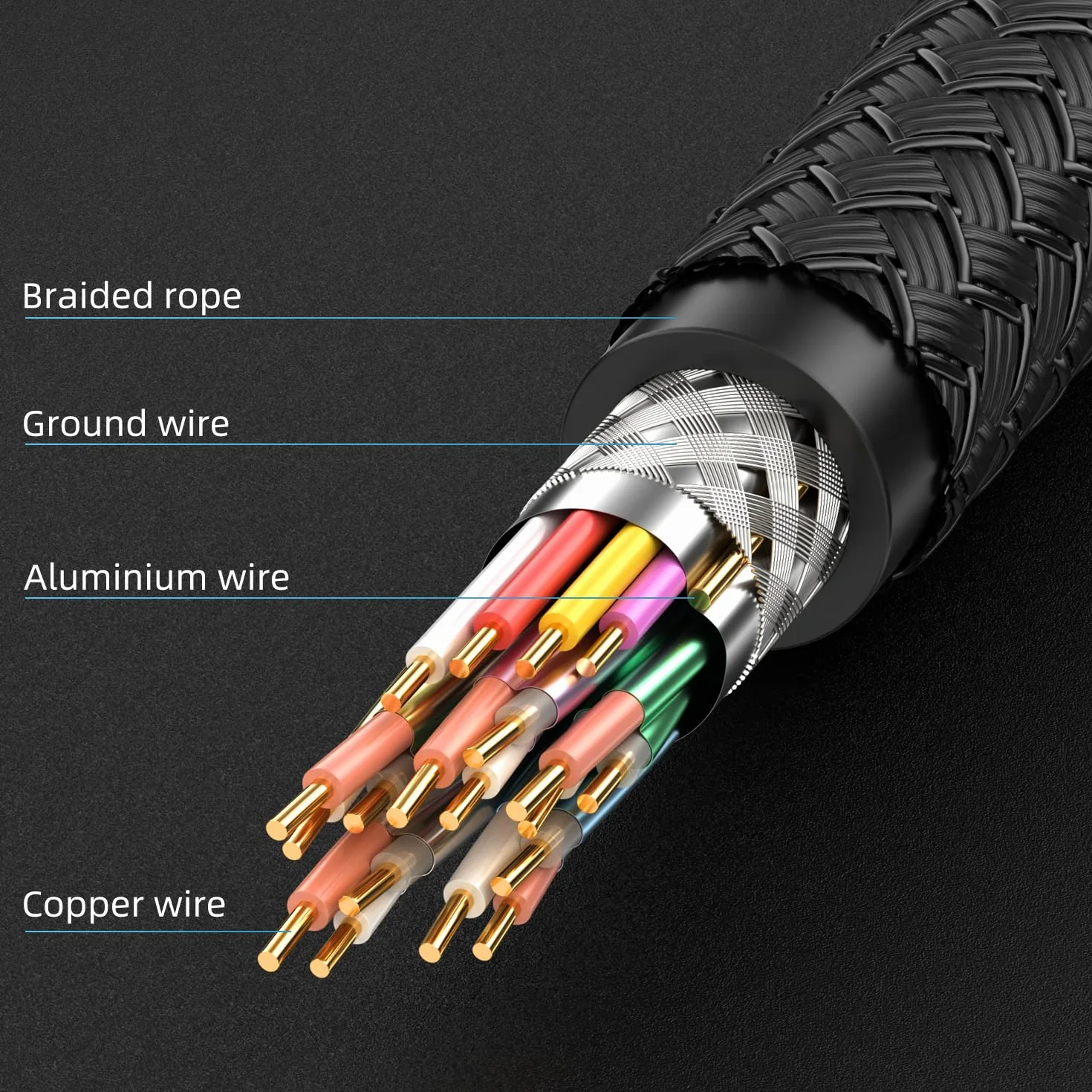 Diyanisly Câble HDMI 4K 15M, Câble HDMI 2.1 Haute Vitesse, Tressé, Prend en Charge 4K@60Hz 2K@120Hz, HDR HD TV Moniteur Ordinateur Portable Xbox PS4 PS5,etc.HD