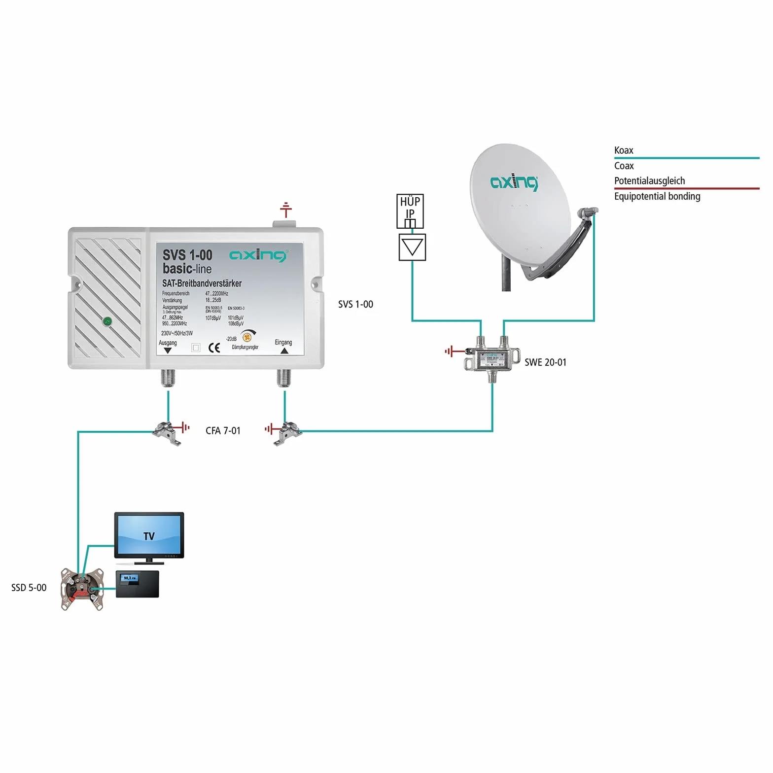 Axing SVS 1-00 Amplificateur Satellite Large Bande 25dB 47-2200 MHz